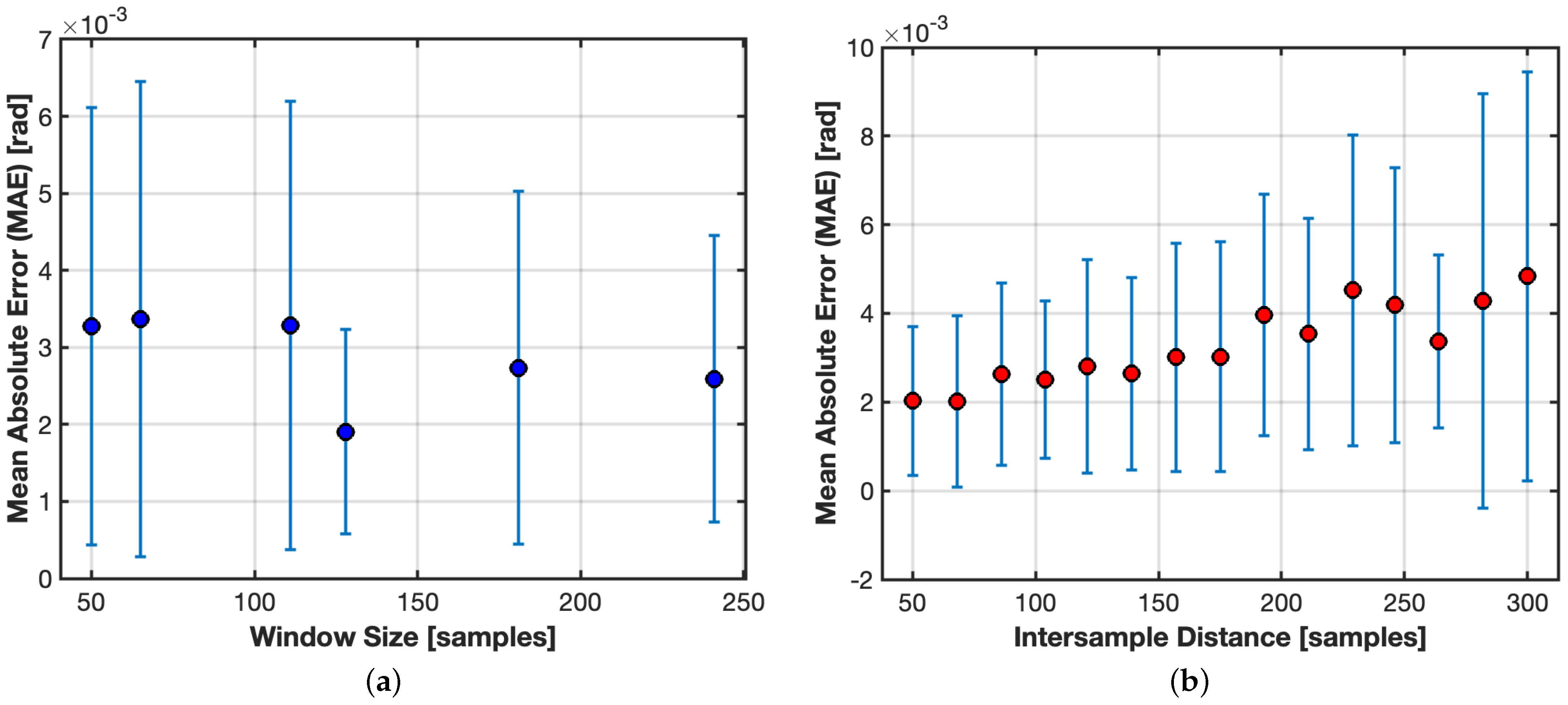 Actuators 14 00260 g005