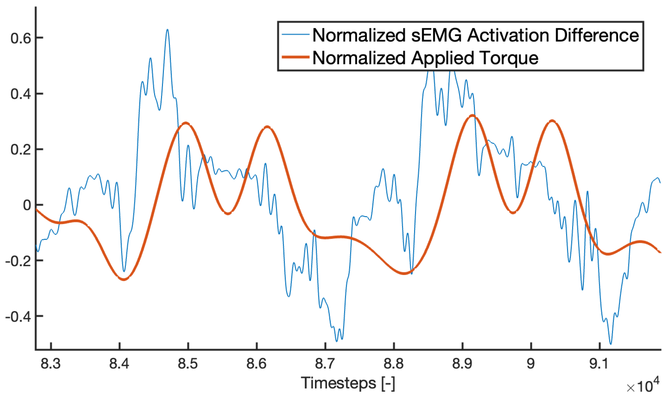 Actuators 14 00260 g006