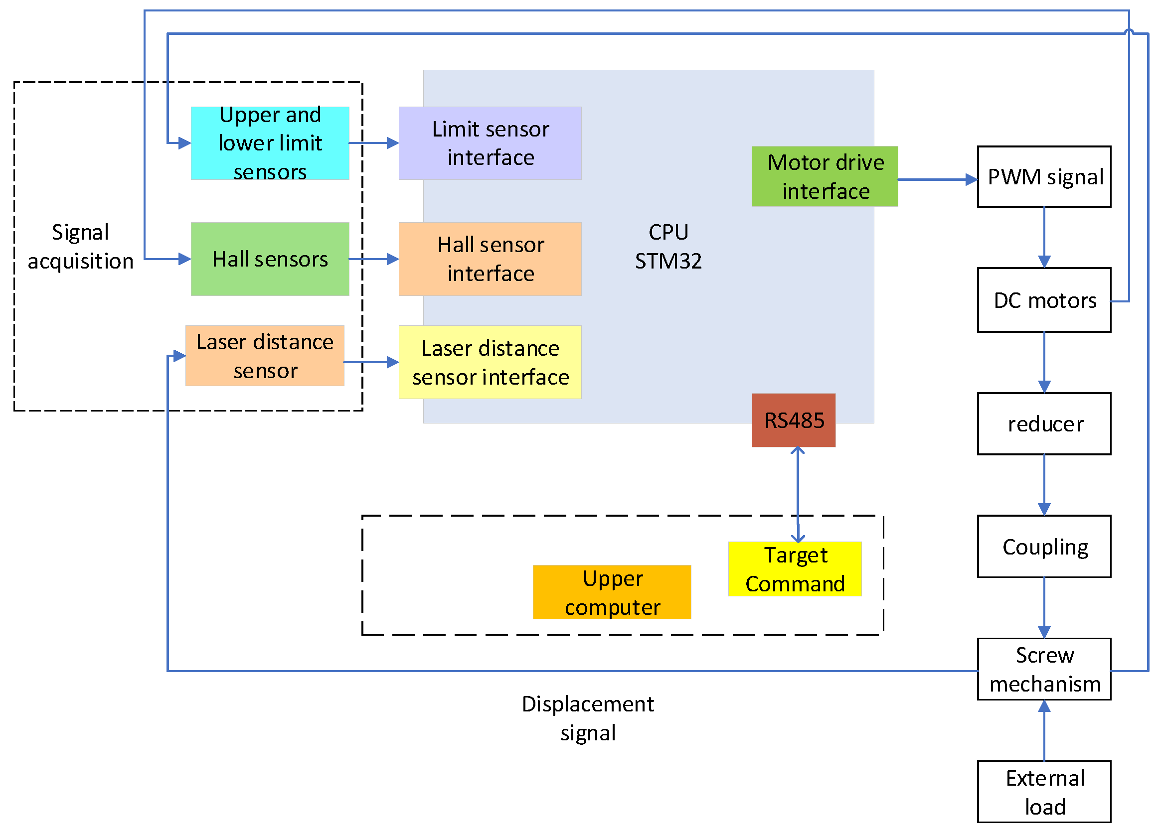 Actuators 14 00263 g001