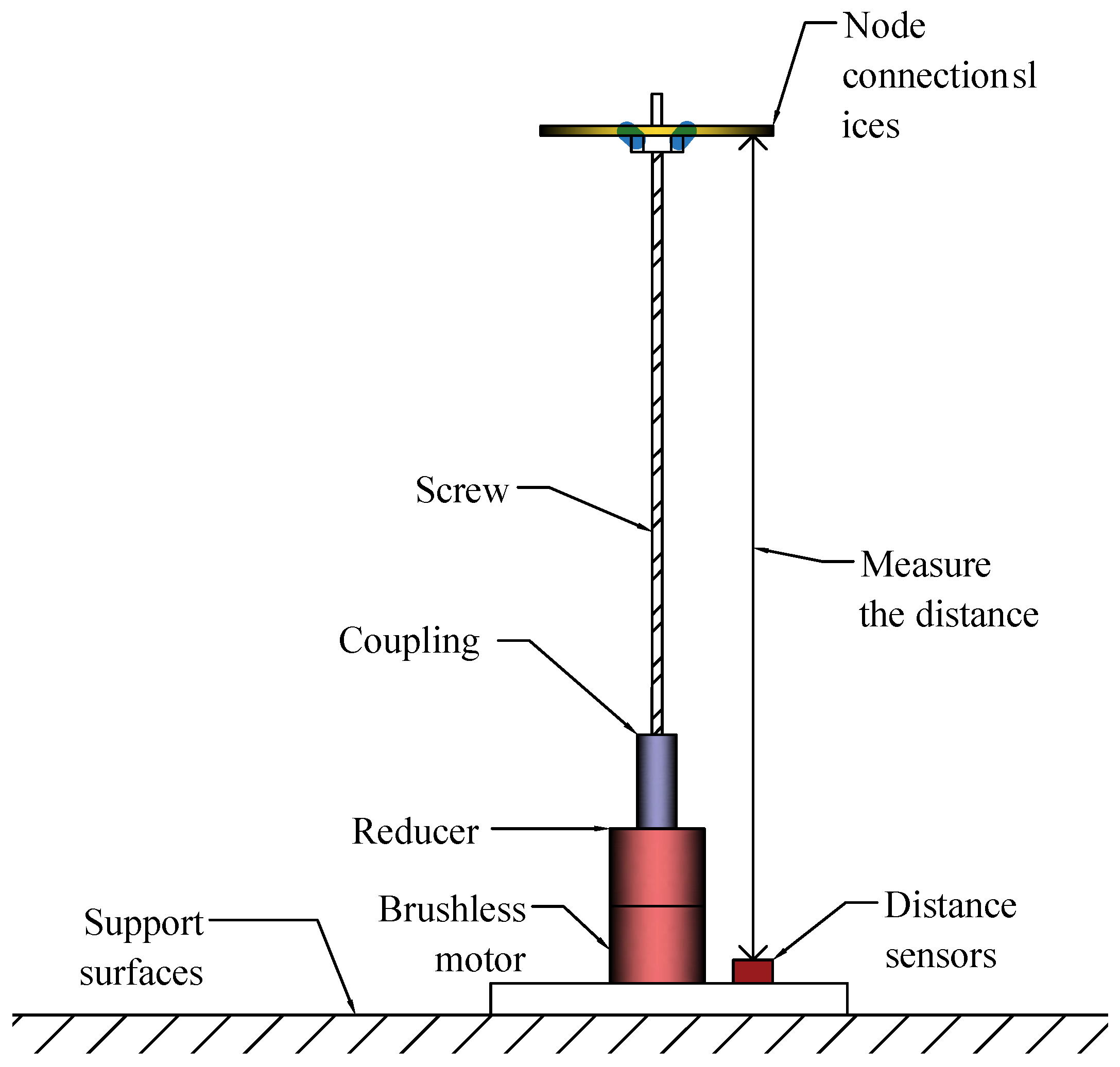 Actuators 14 00263 g002