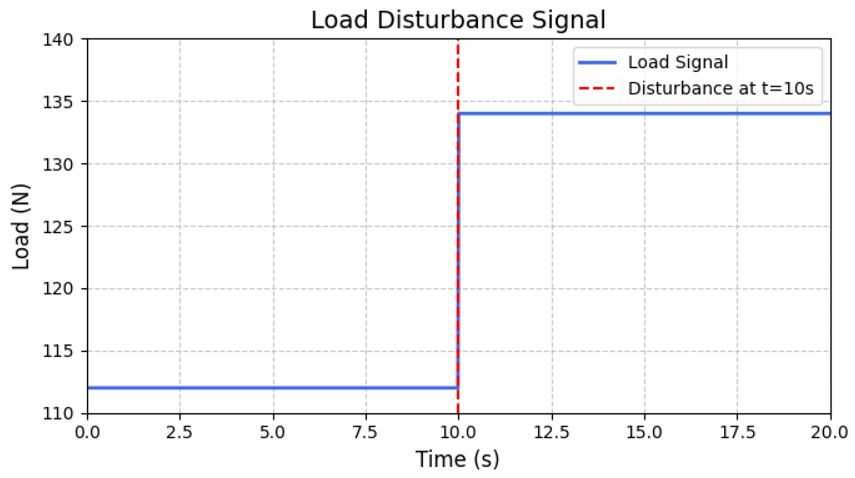 Actuators 14 00263 g010