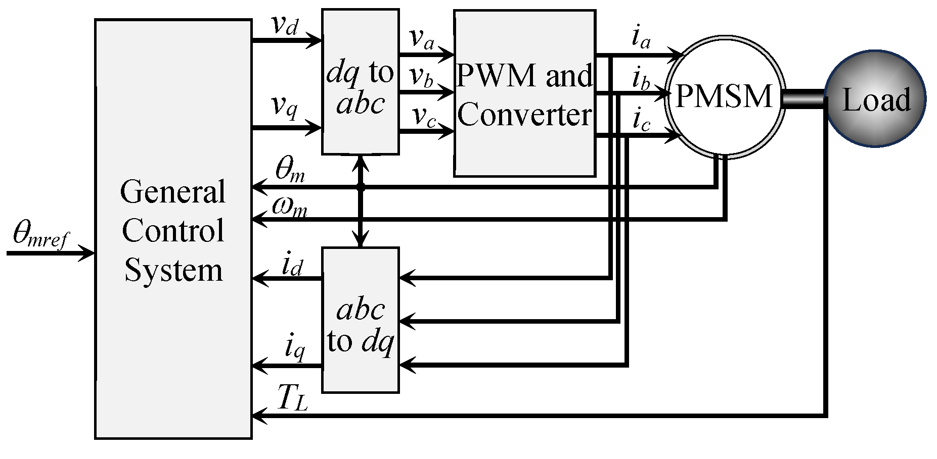 Actuators 14 00264 g003