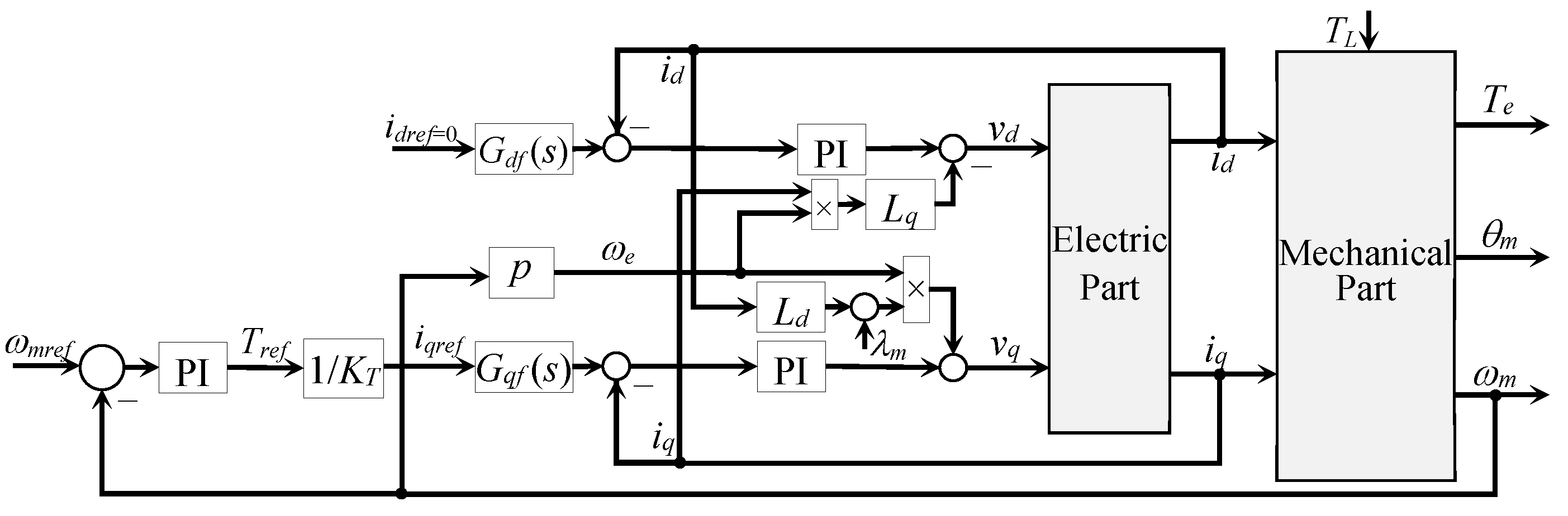 Actuators 14 00264 g005