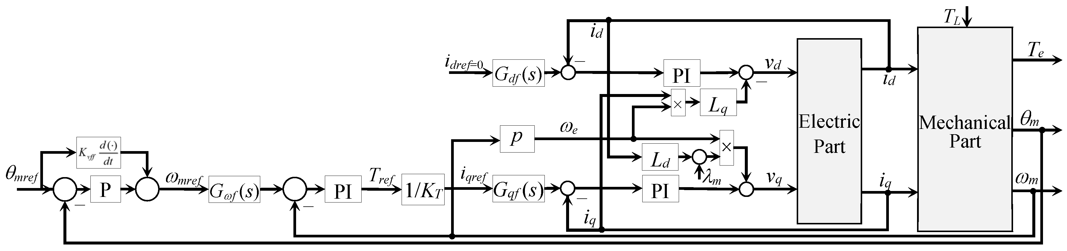 Actuators 14 00264 g006