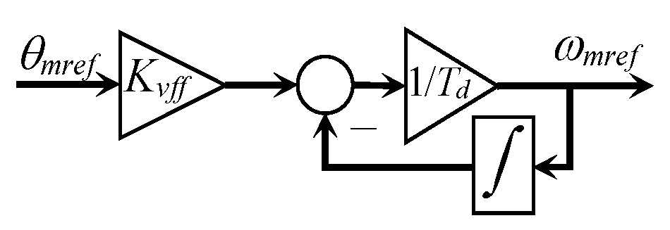 Actuators 14 00264 g007
