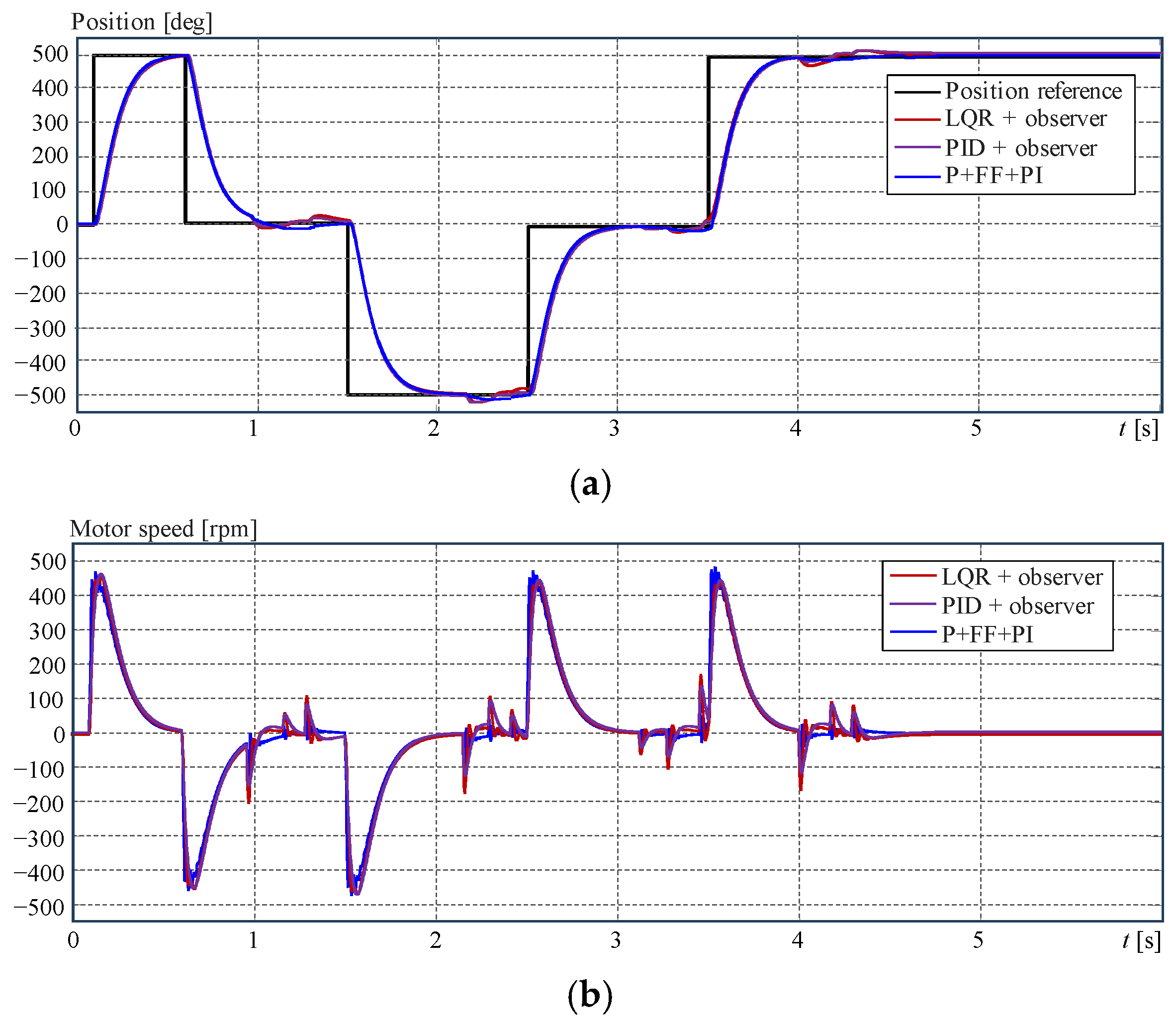 Actuators 14 00264 g009