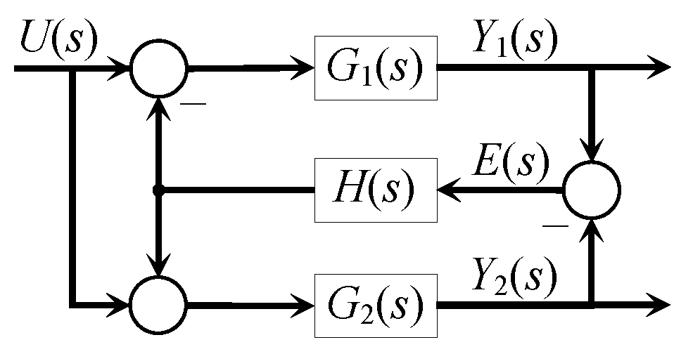 Actuators 14 00264 g010