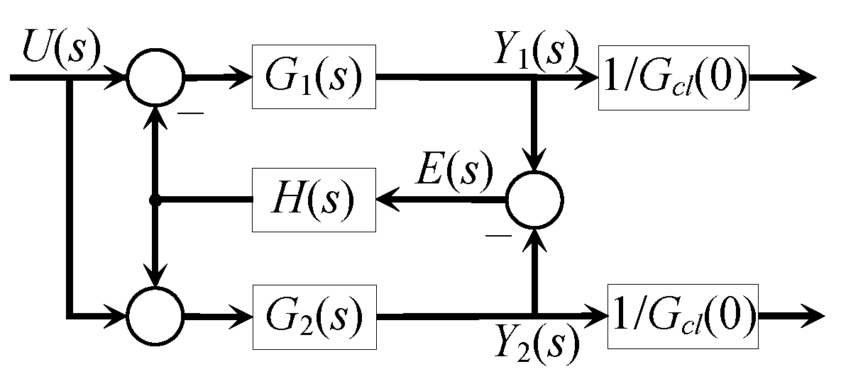 Actuators 14 00264 g011