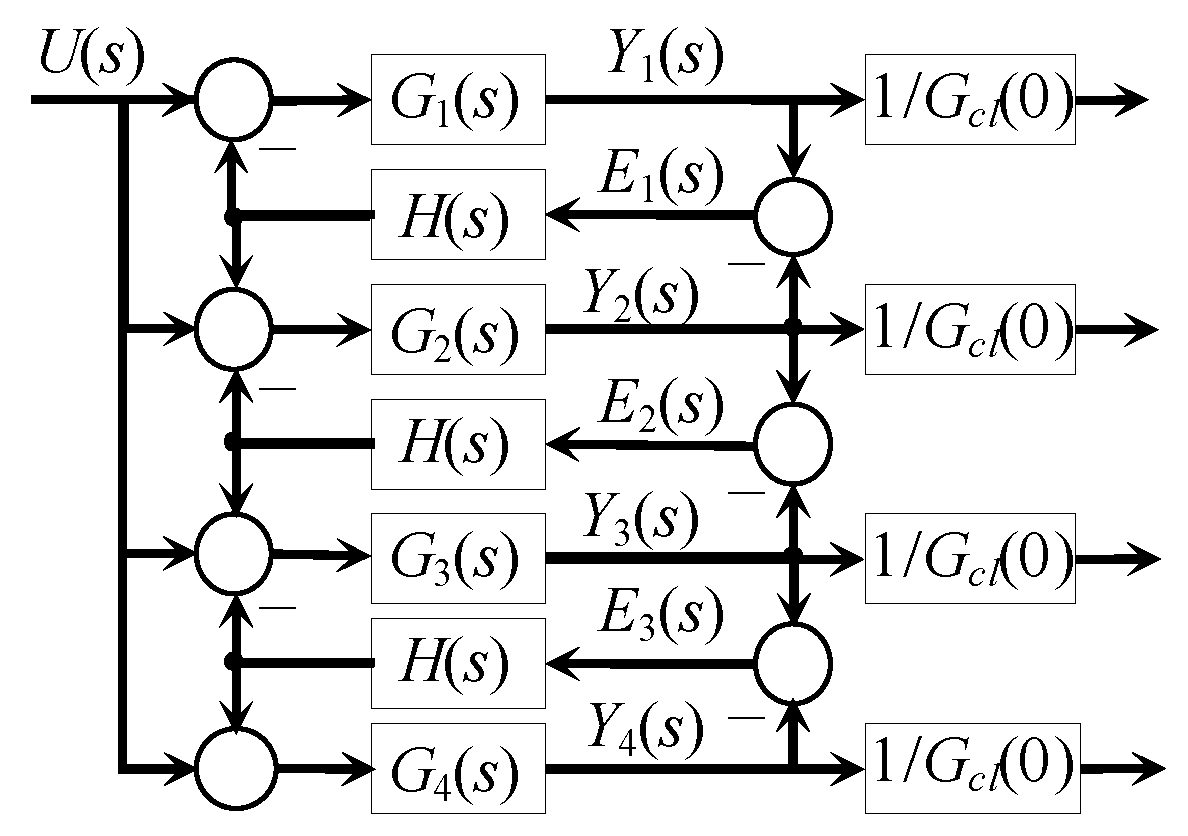 Actuators 14 00264 g013