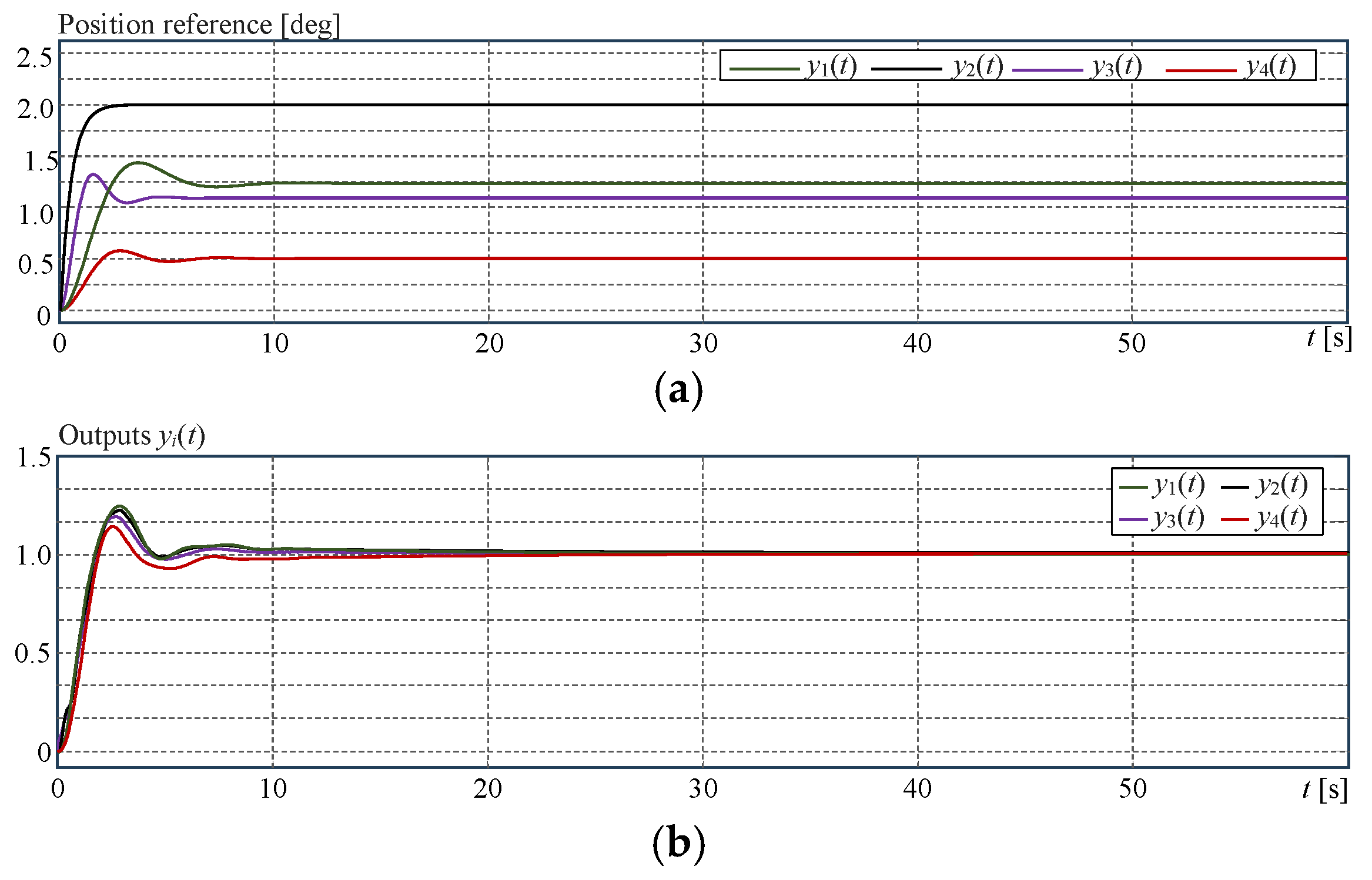 Actuators 14 00264 g014