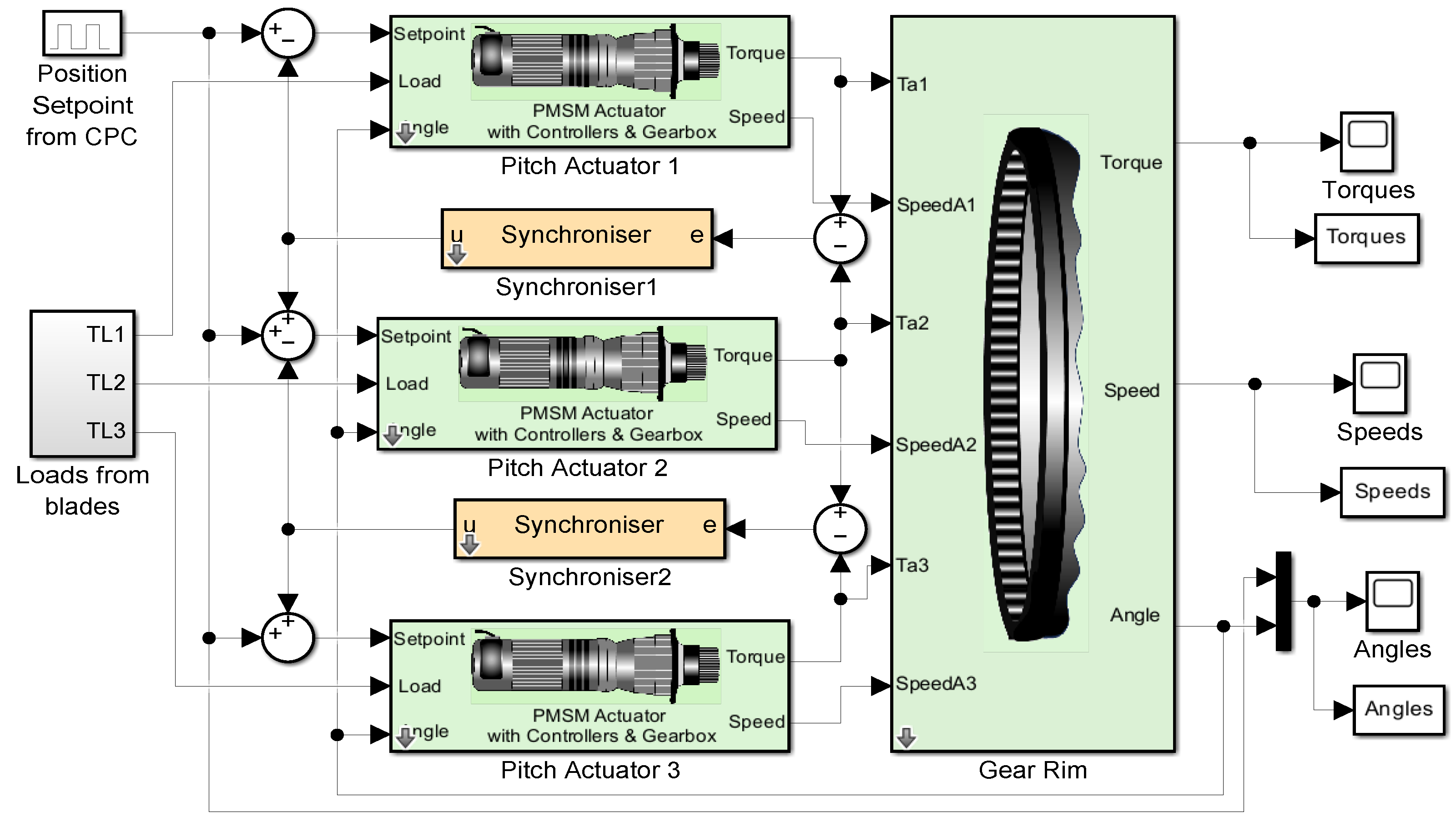 Actuators 14 00264 g017