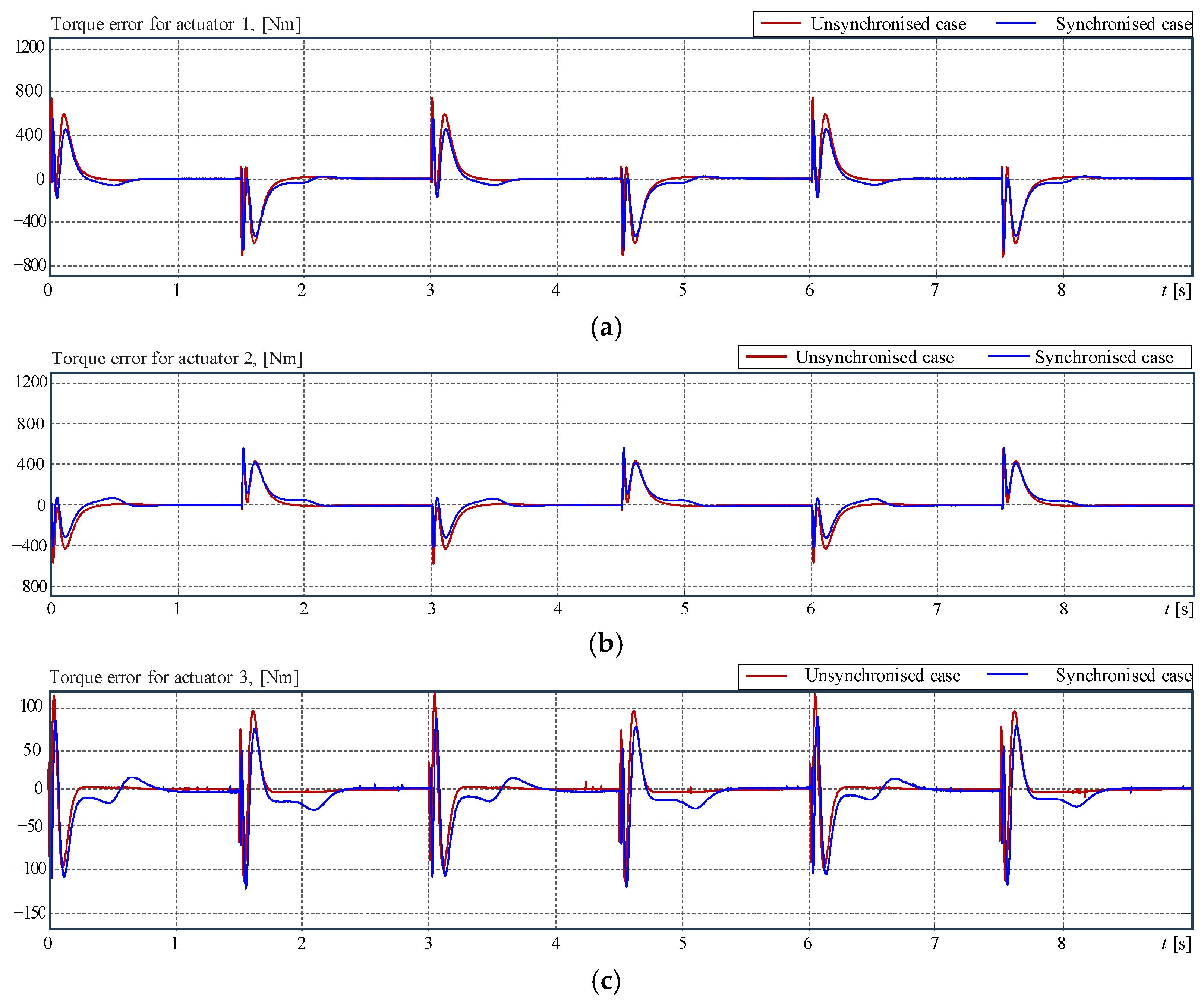 Actuators 14 00264 g022