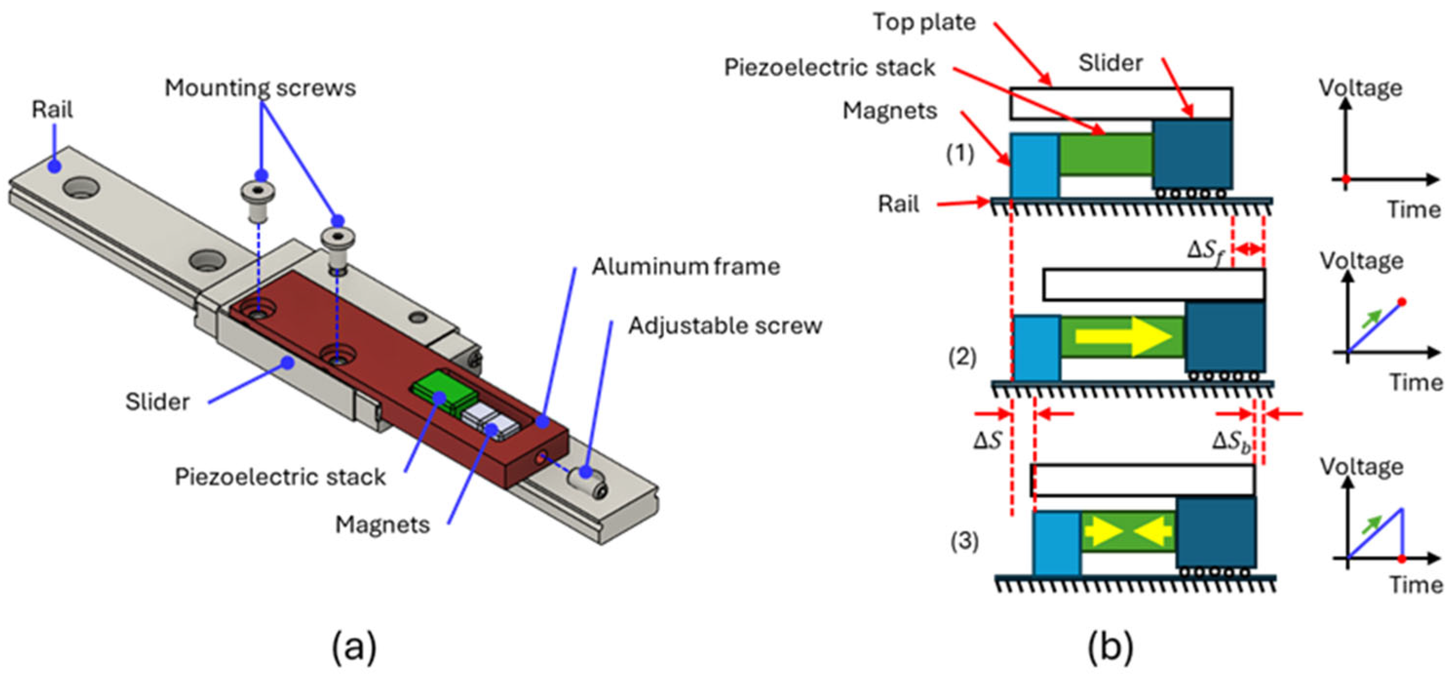 Actuators 14 00265 g002