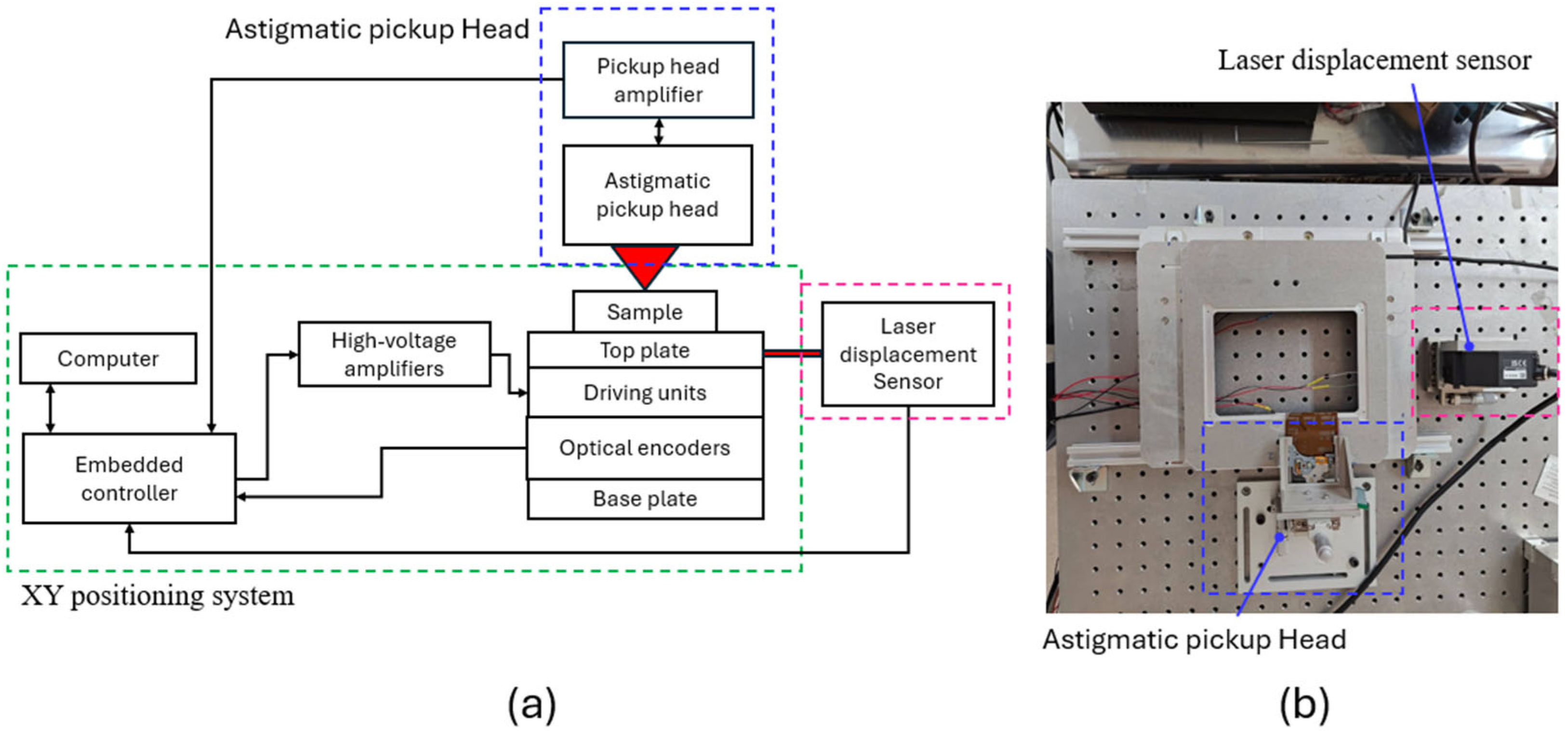 Actuators 14 00265 g003