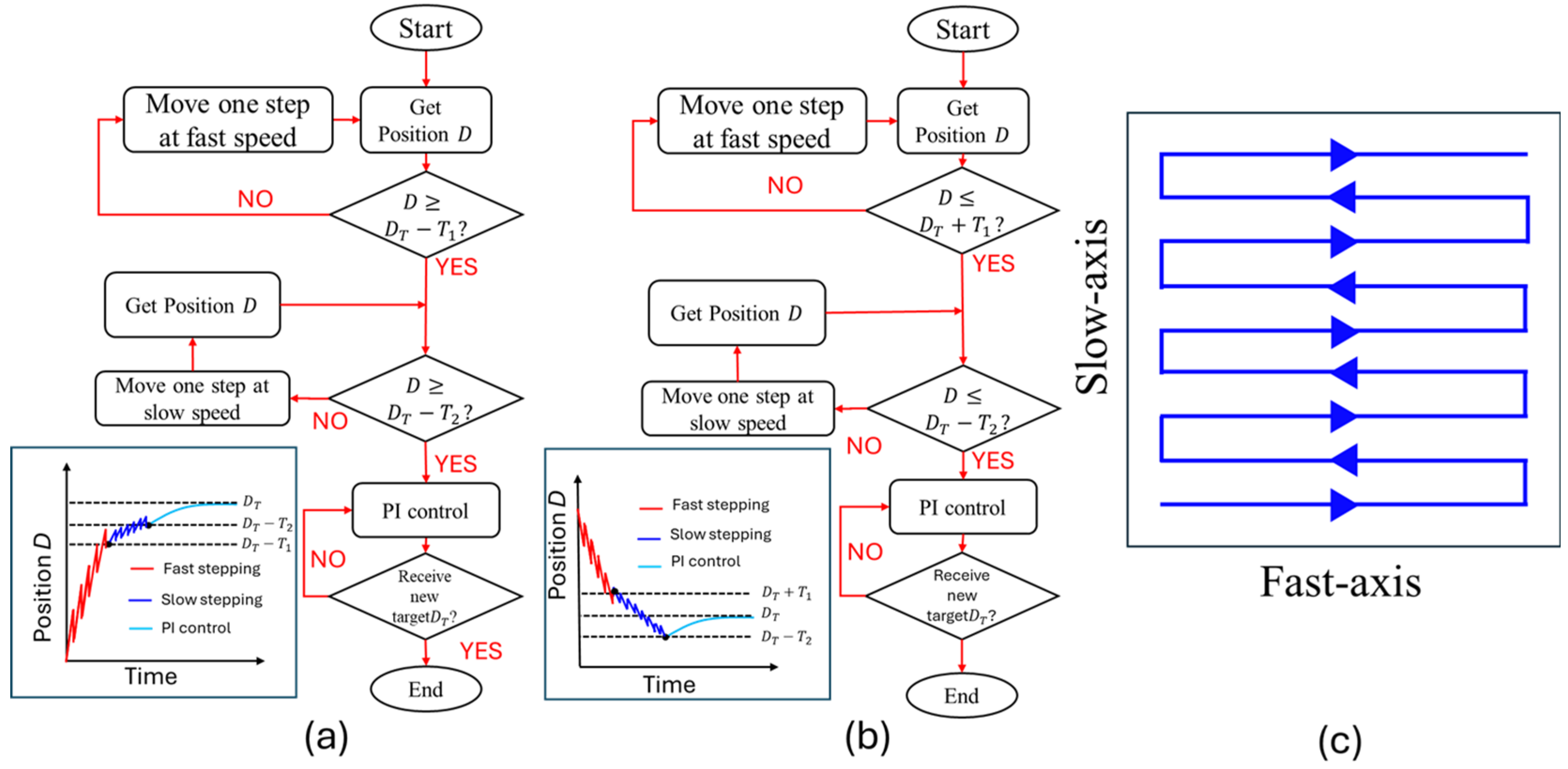 Actuators 14 00265 g004