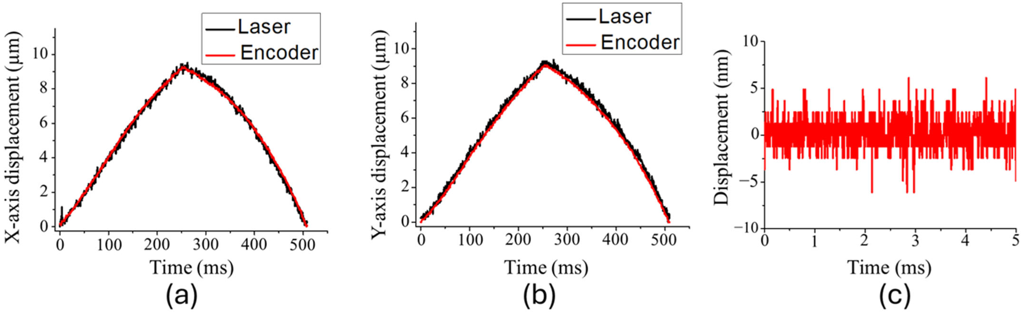 Actuators 14 00265 g005