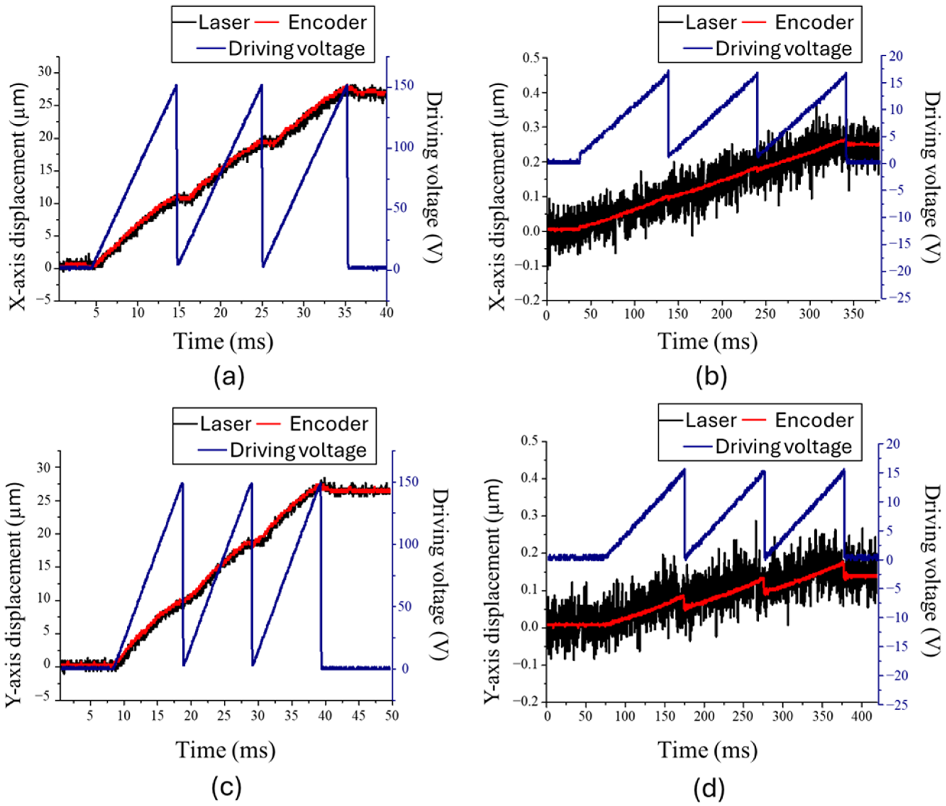 Actuators 14 00265 g006