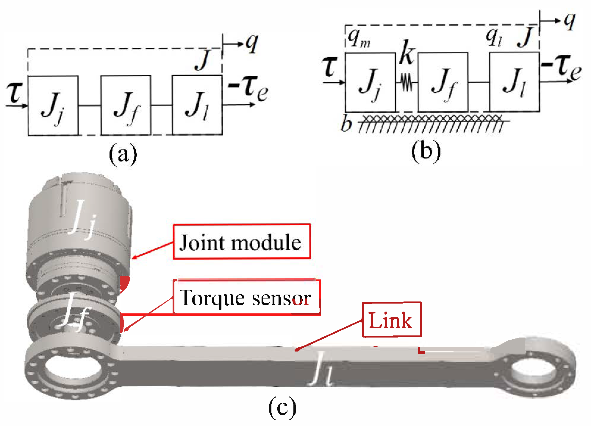 Actuators 14 00266 g001