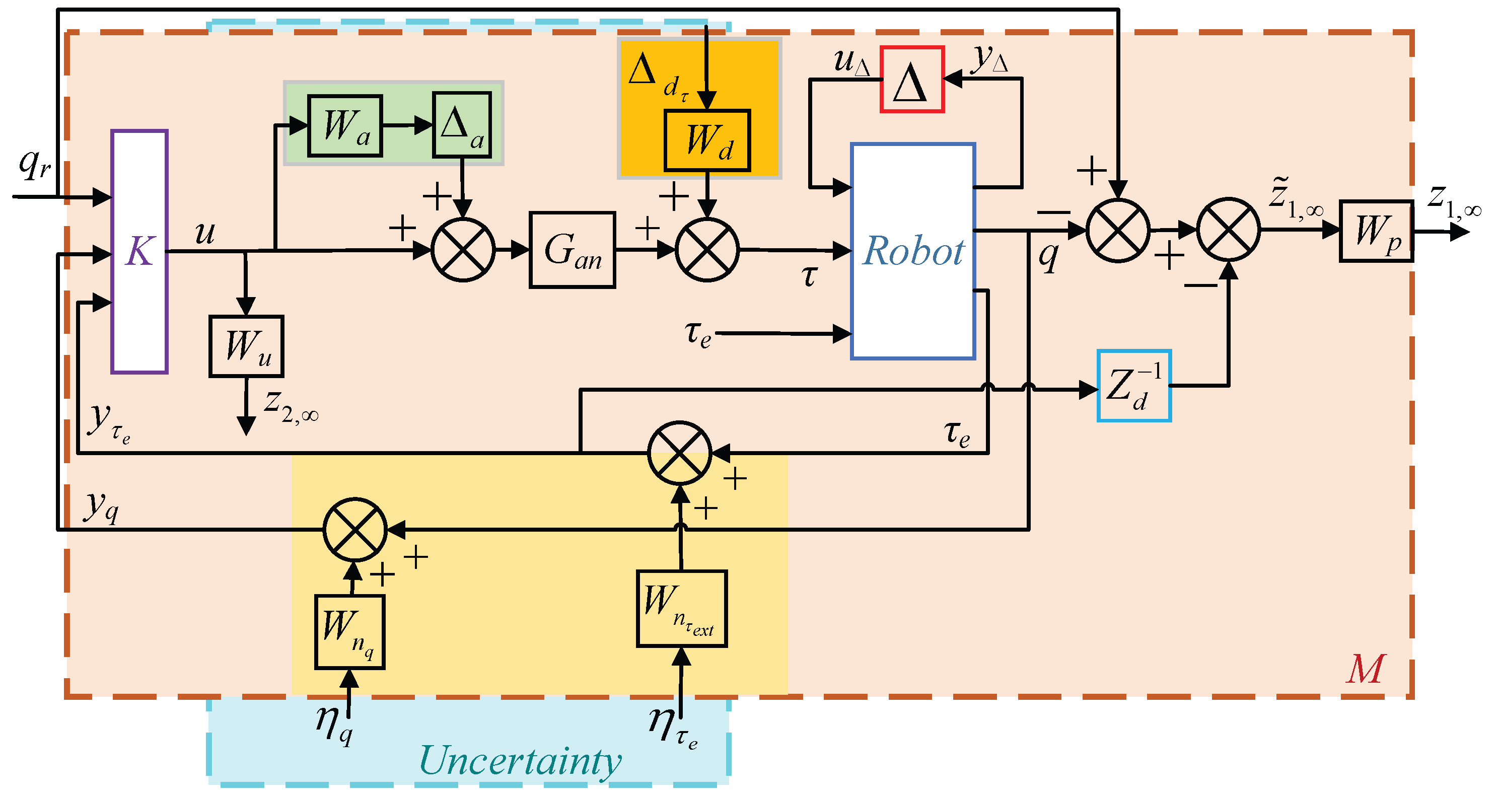 Actuators 14 00266 g002