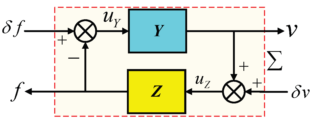 Actuators 14 00266 g003