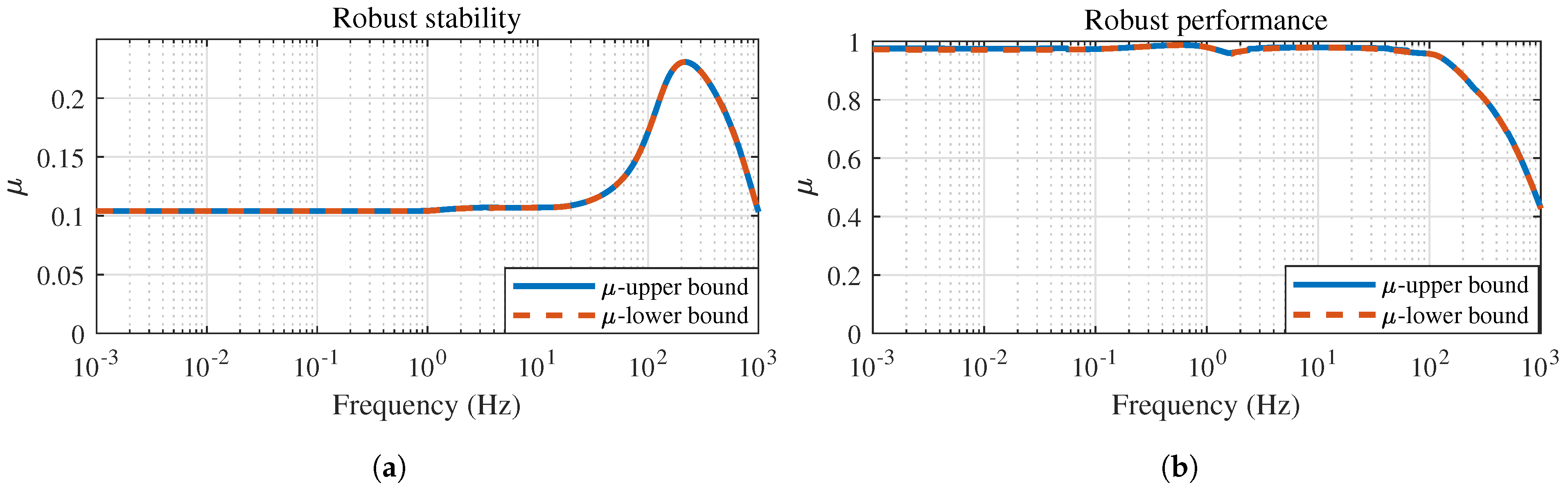 Actuators 14 00266 g004