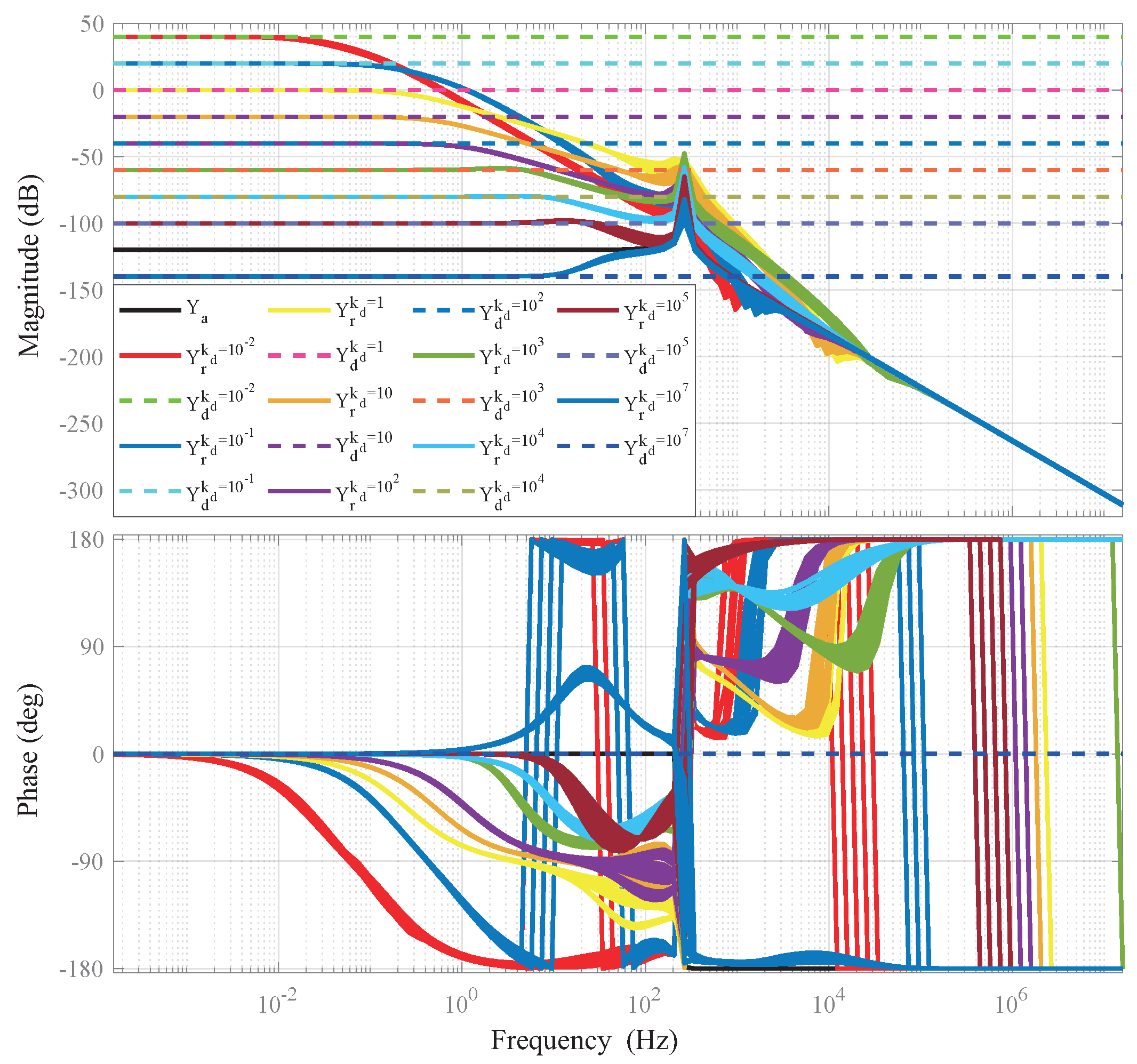 Actuators 14 00266 g005