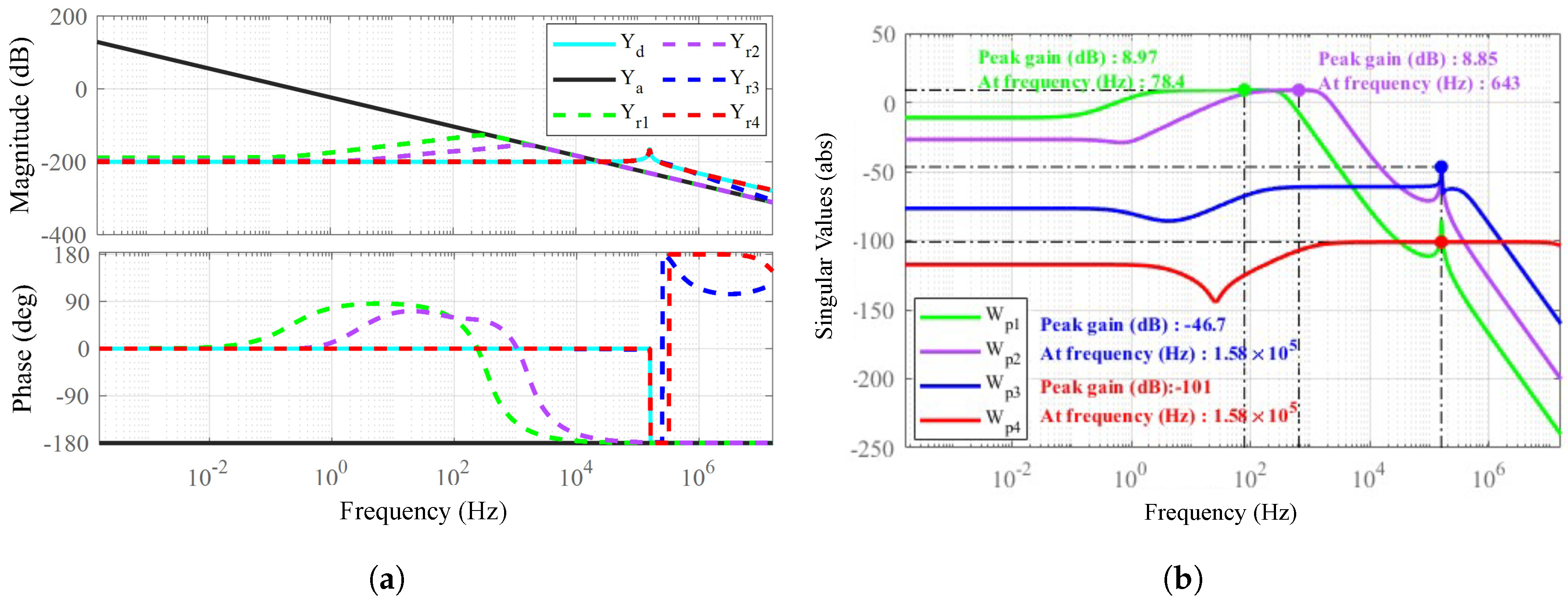 Actuators 14 00266 g008