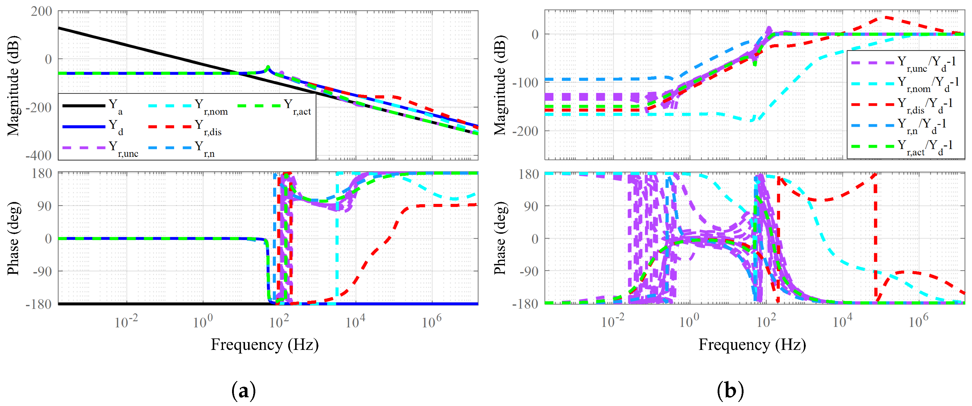Actuators 14 00266 g011
