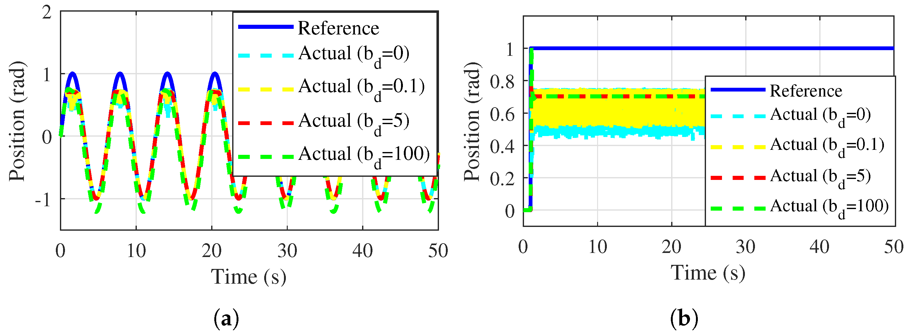 Actuators 14 00266 g012