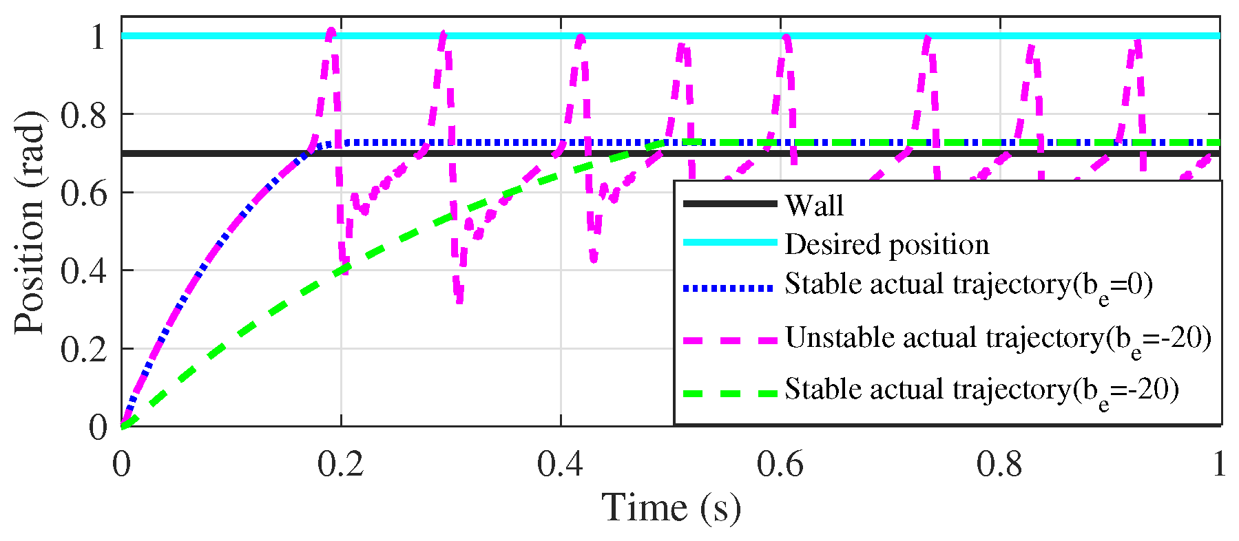 Actuators 14 00266 g013