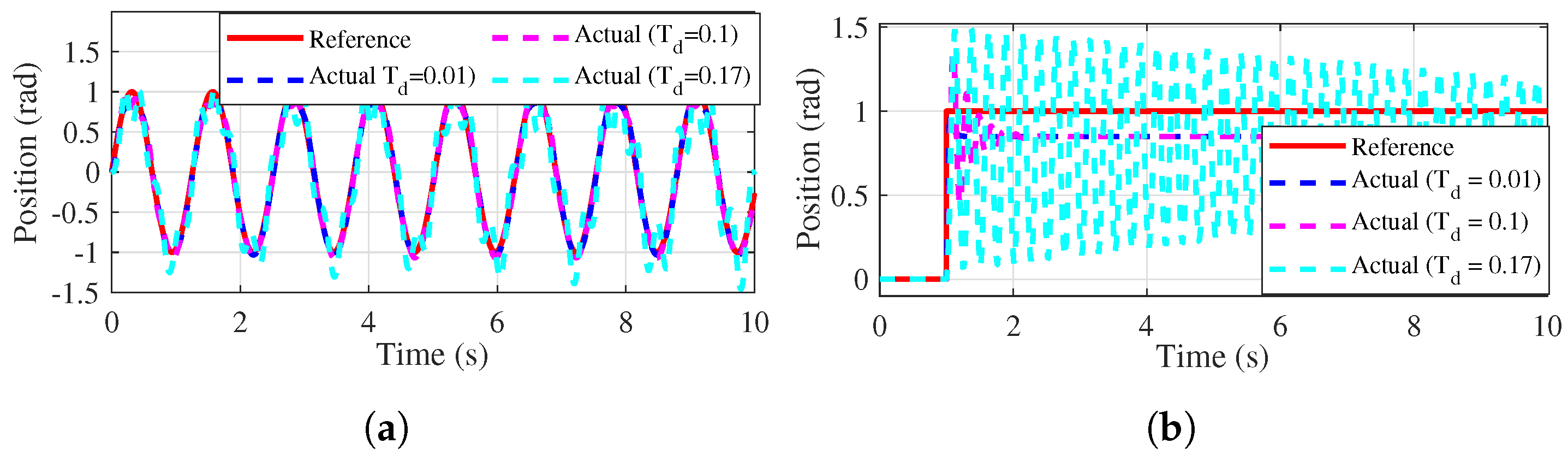 Actuators 14 00266 g014