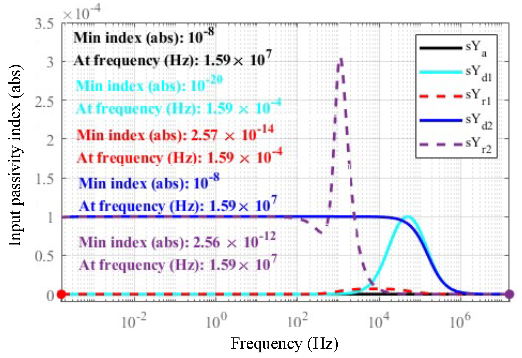 Actuators 14 00266 g015
