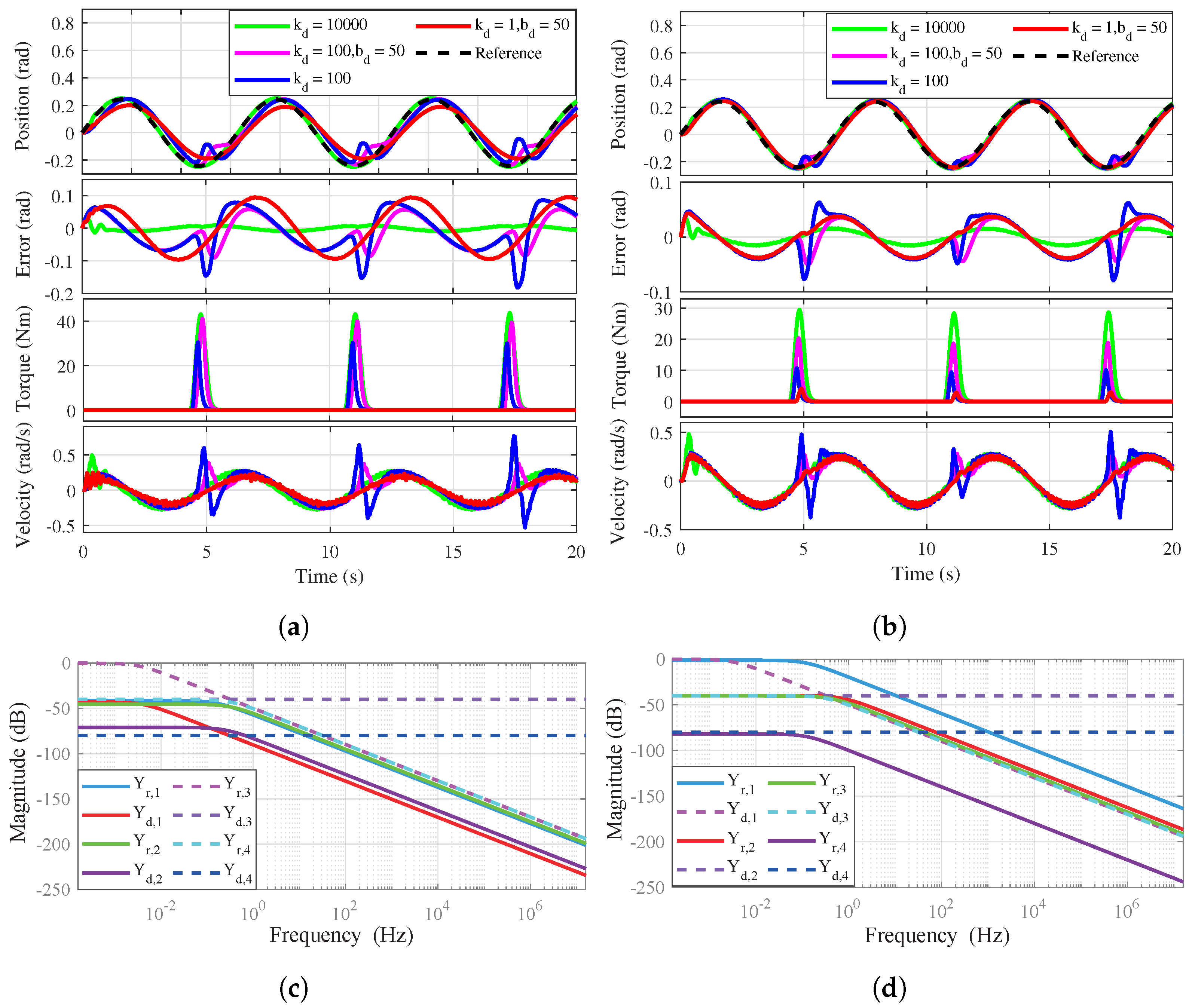 Actuators 14 00266 g017