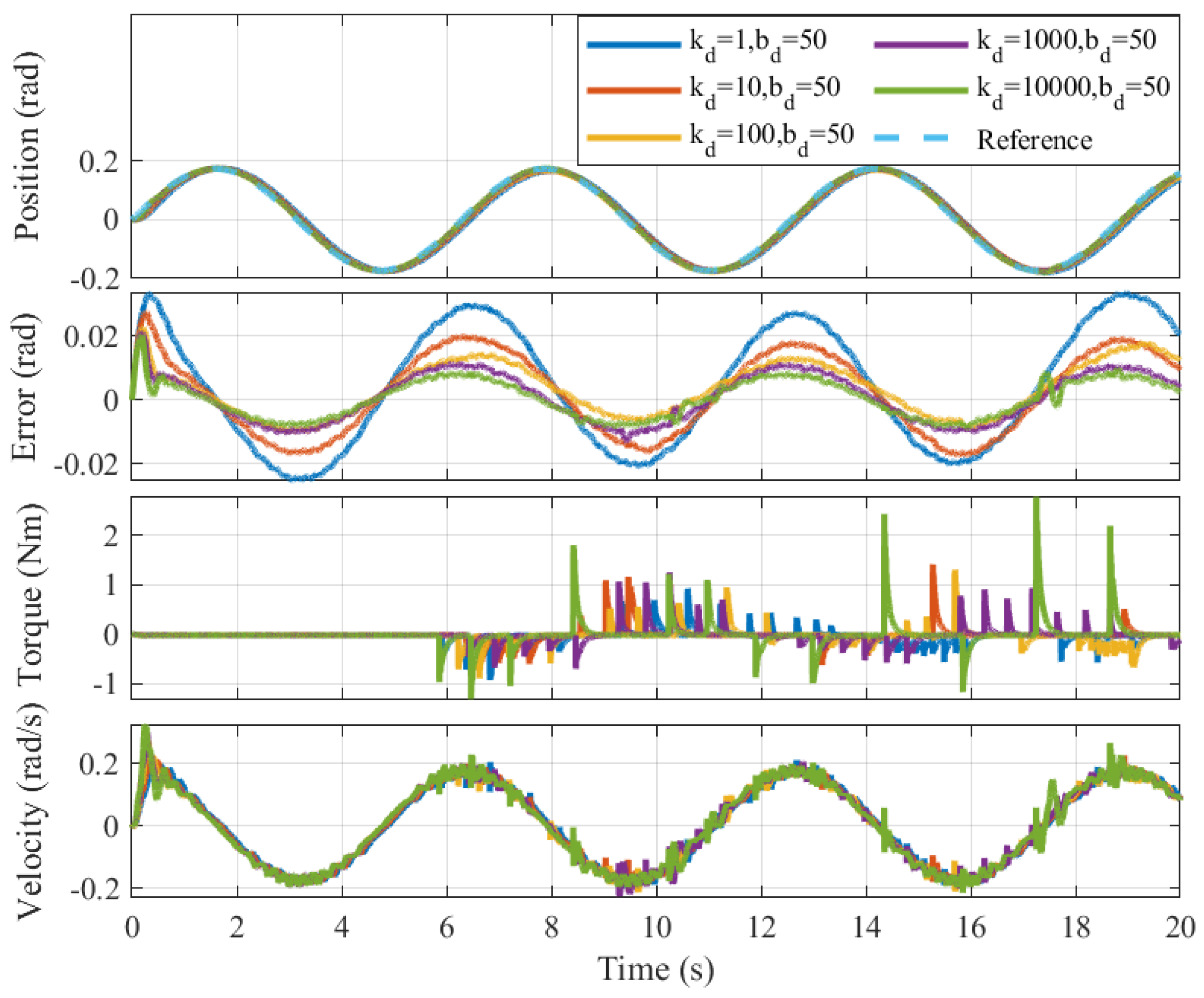 Actuators 14 00266 g019