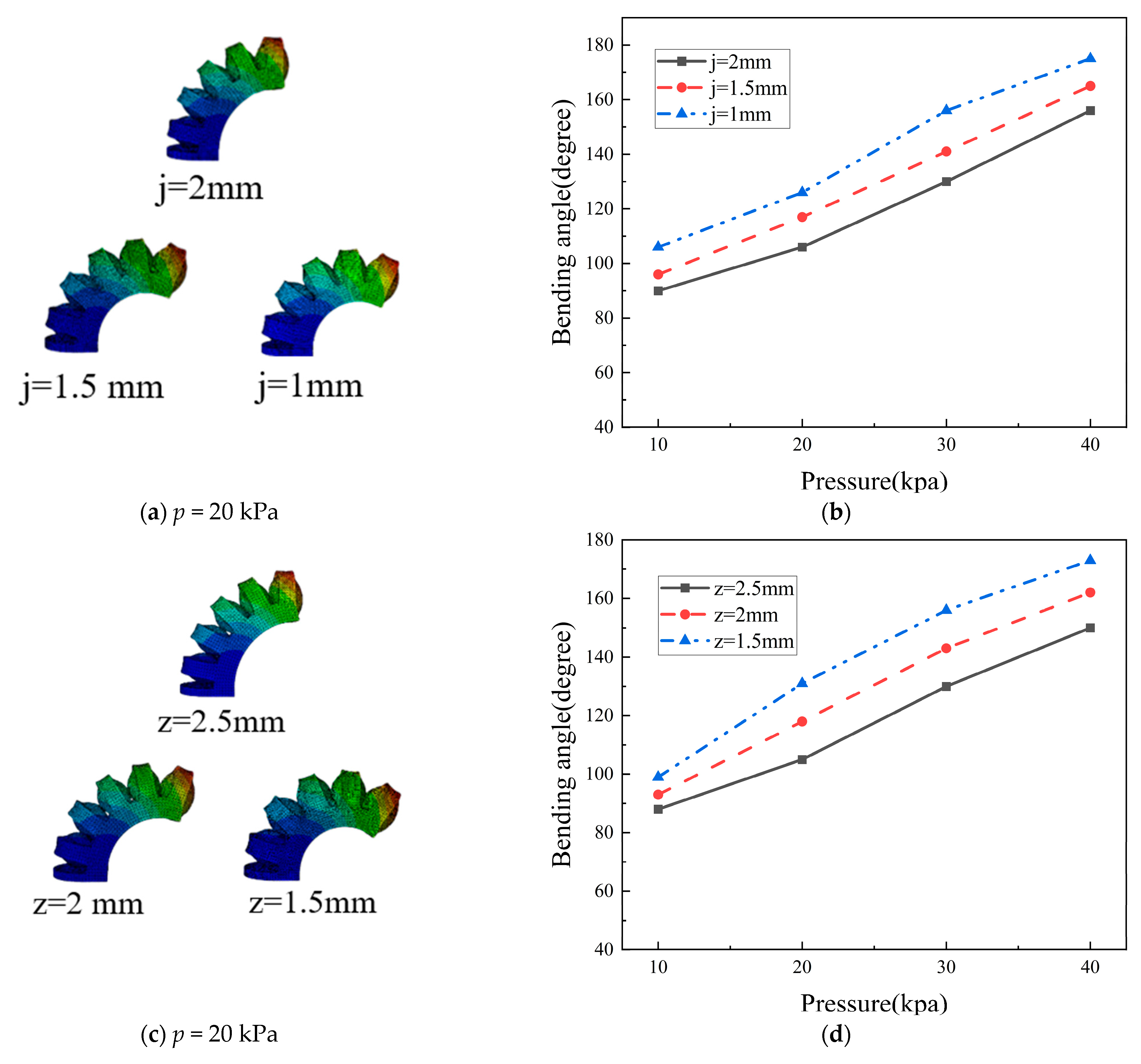 Actuators 14 00268 g011a