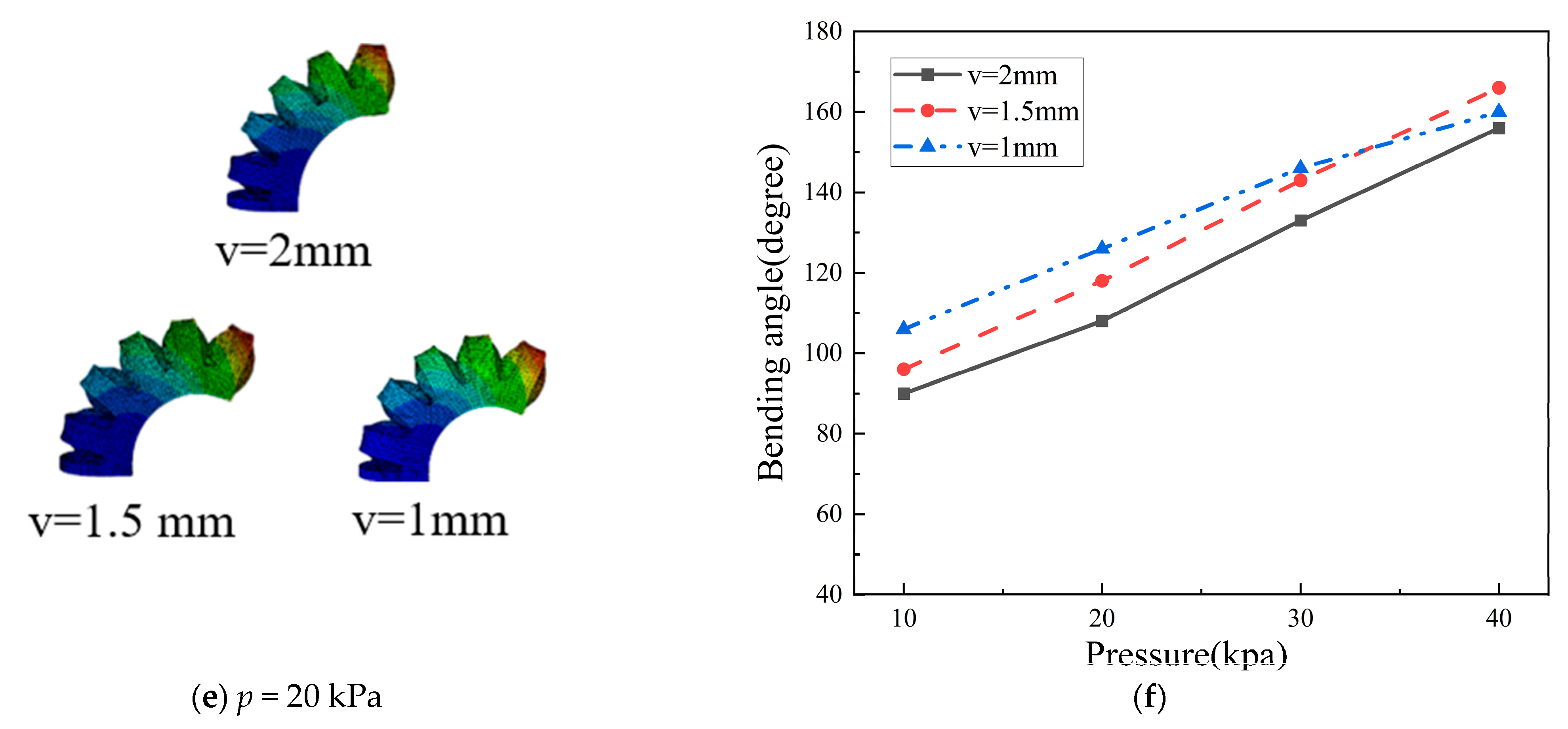 Actuators 14 00268 g011b
