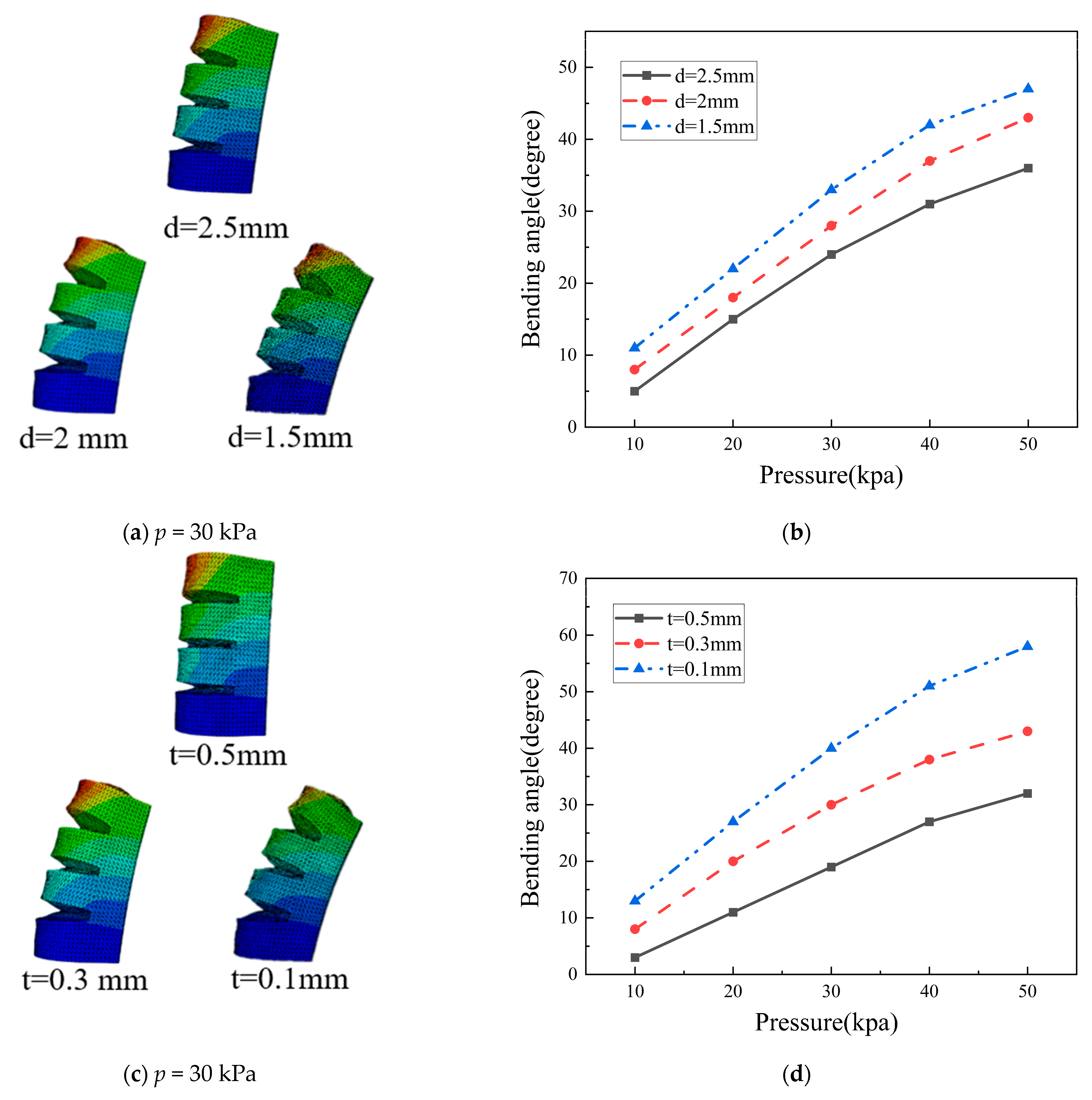 Actuators 14 00268 g012