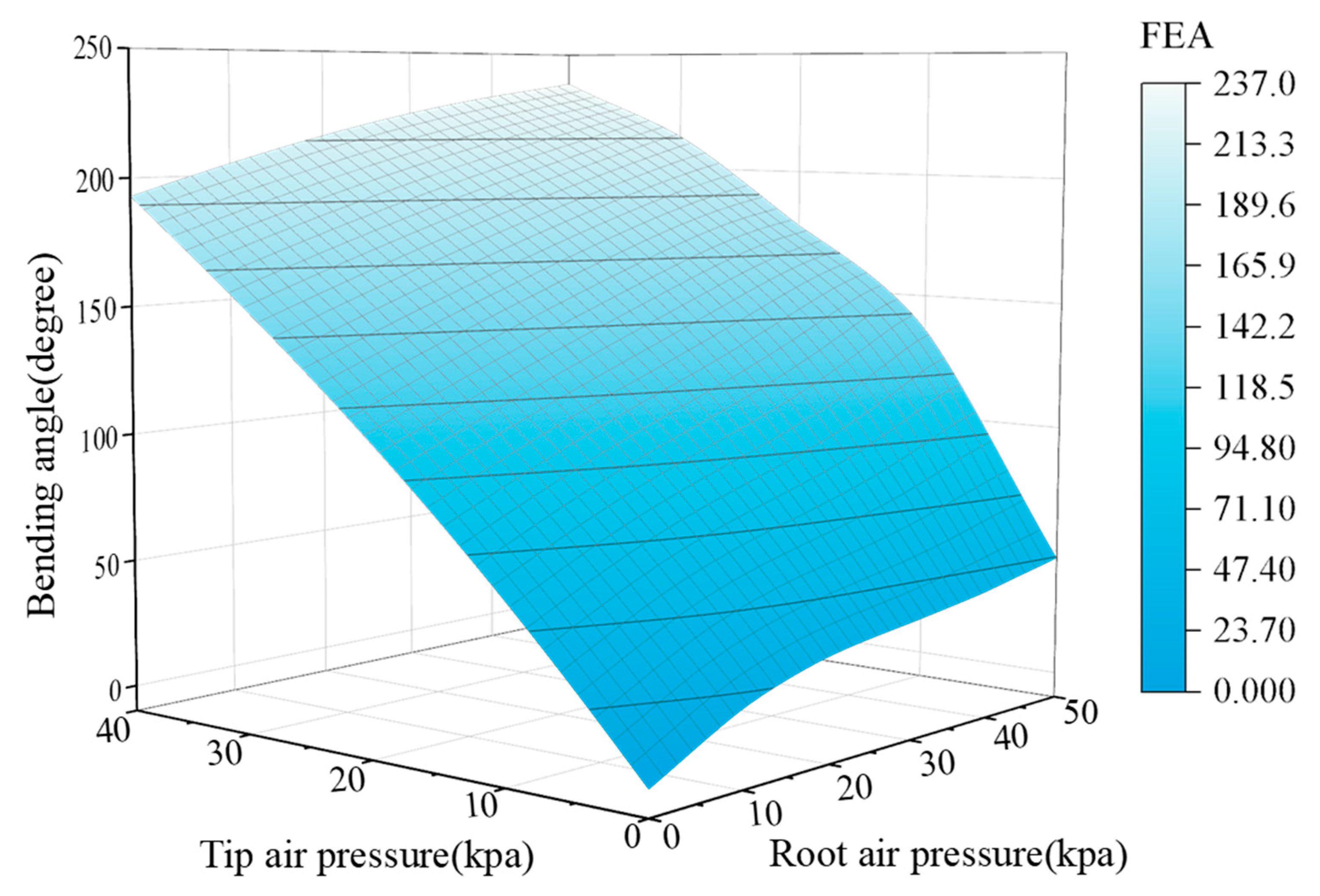 Actuators 14 00268 g014