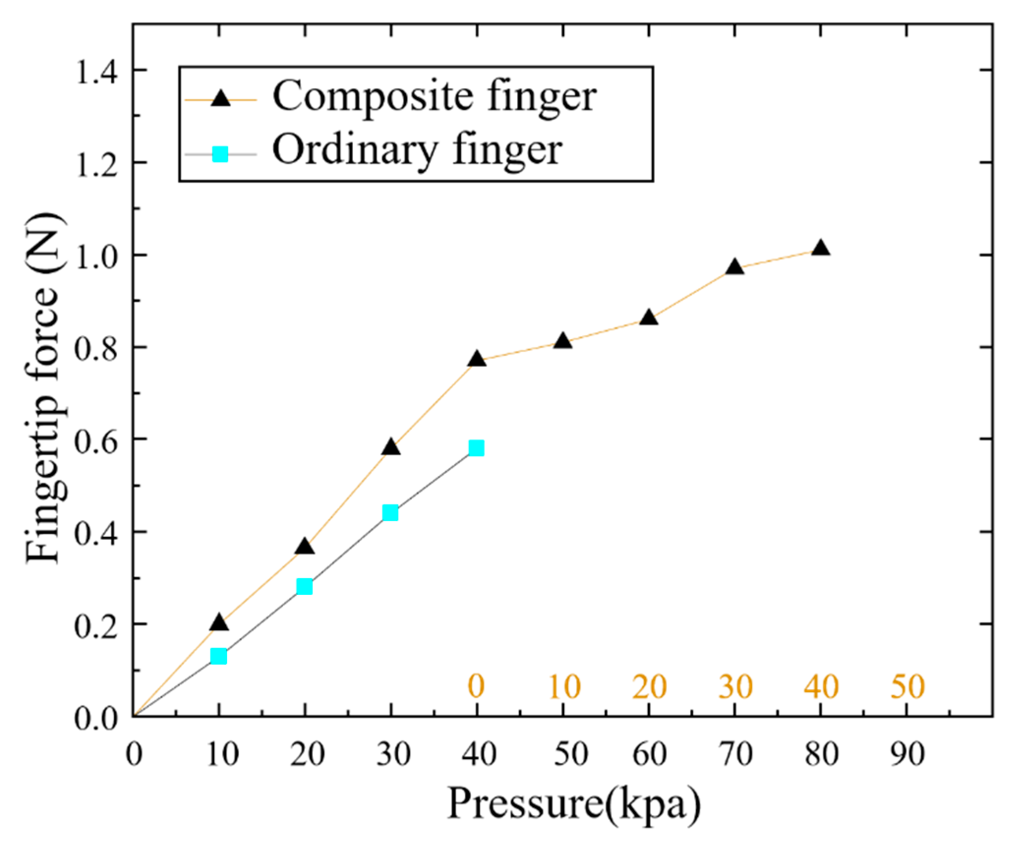 Actuators 14 00268 g019