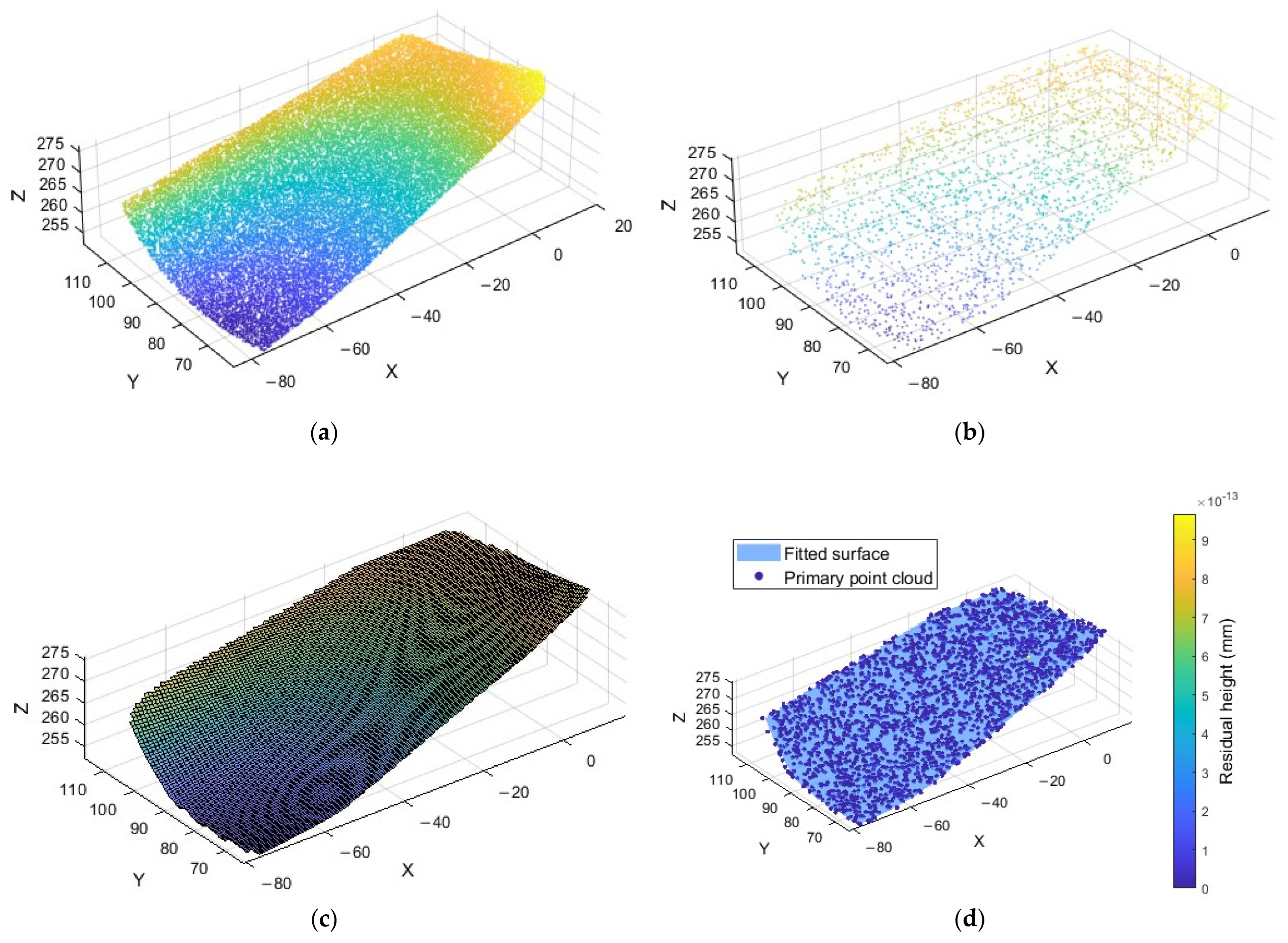 Actuators 14 00269 g002
