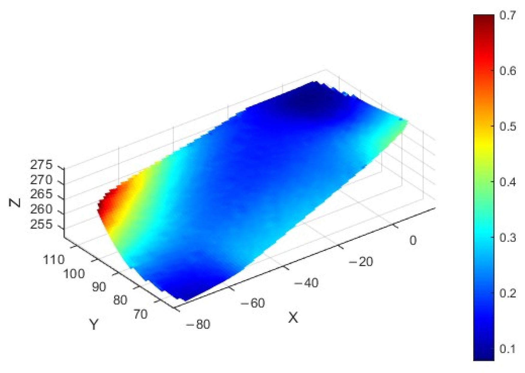 Actuators 14 00269 g003