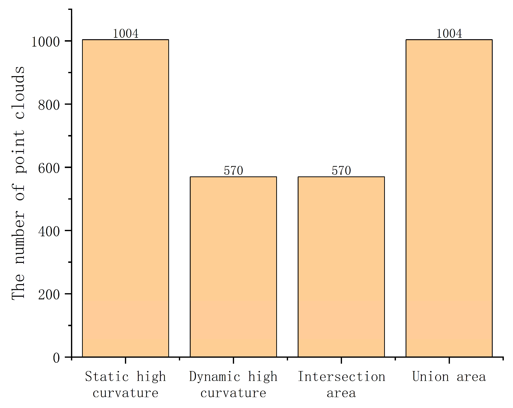 Actuators 14 00269 g005