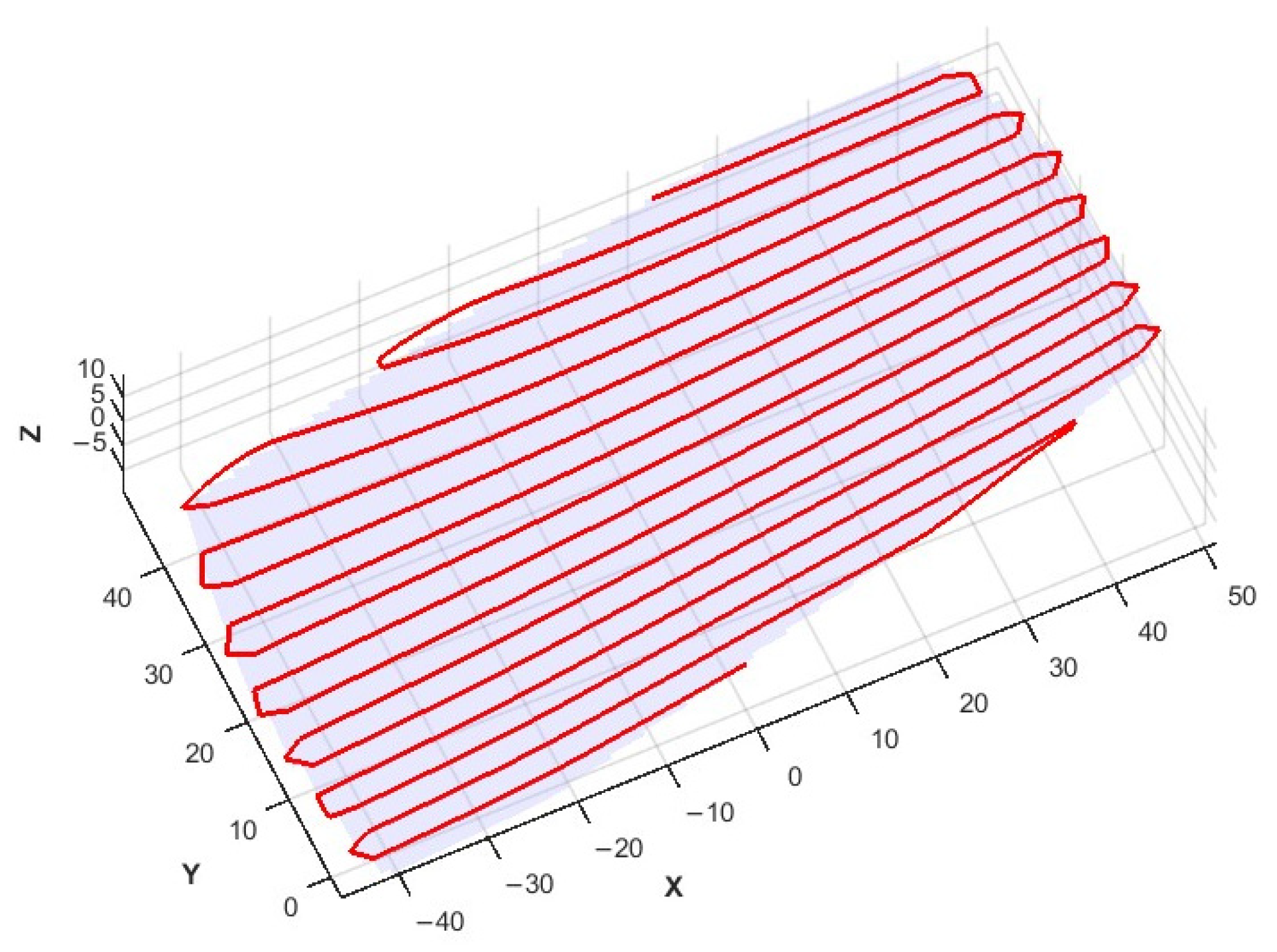 Actuators 14 00269 g007