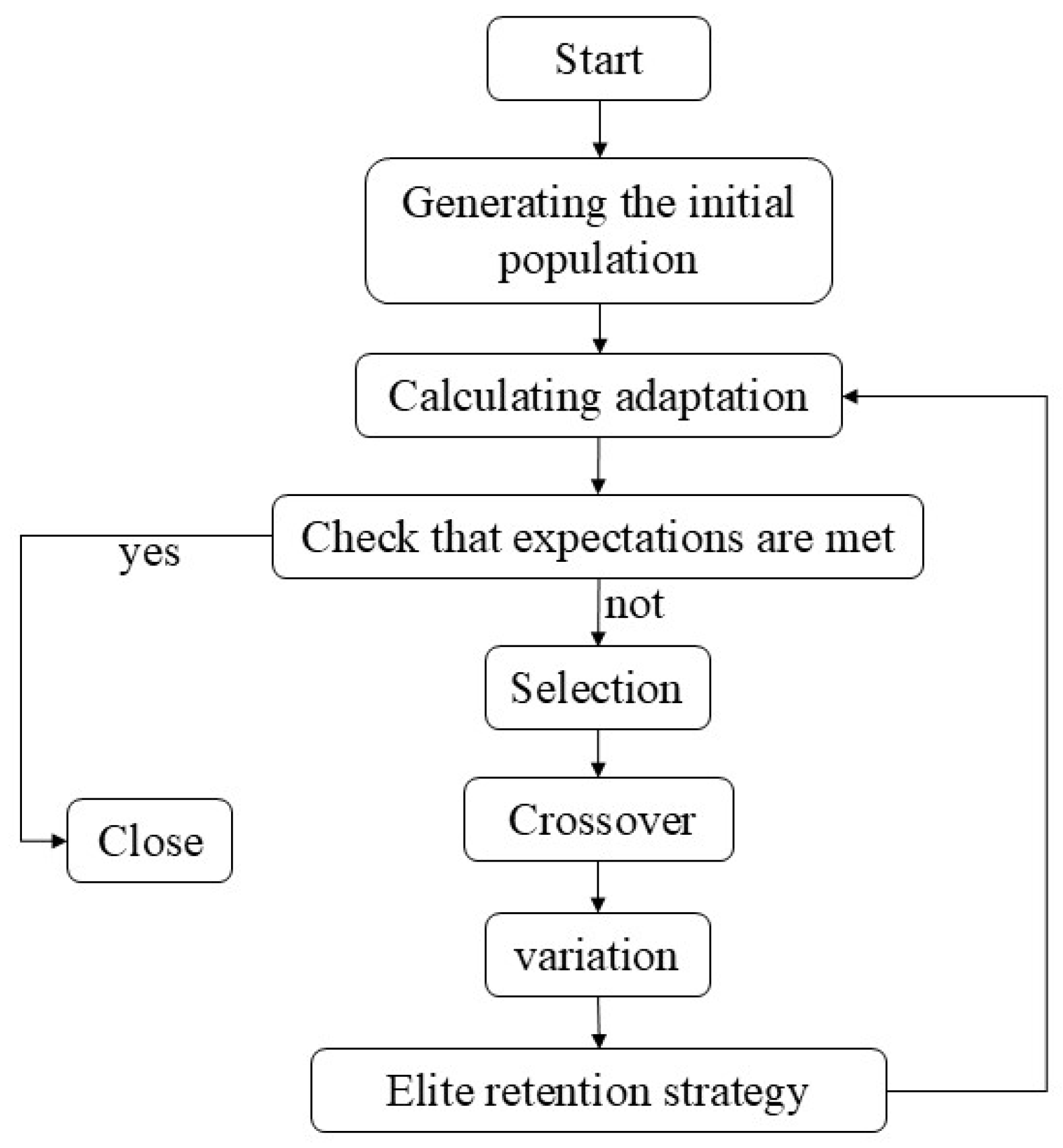 Actuators 14 00269 g009