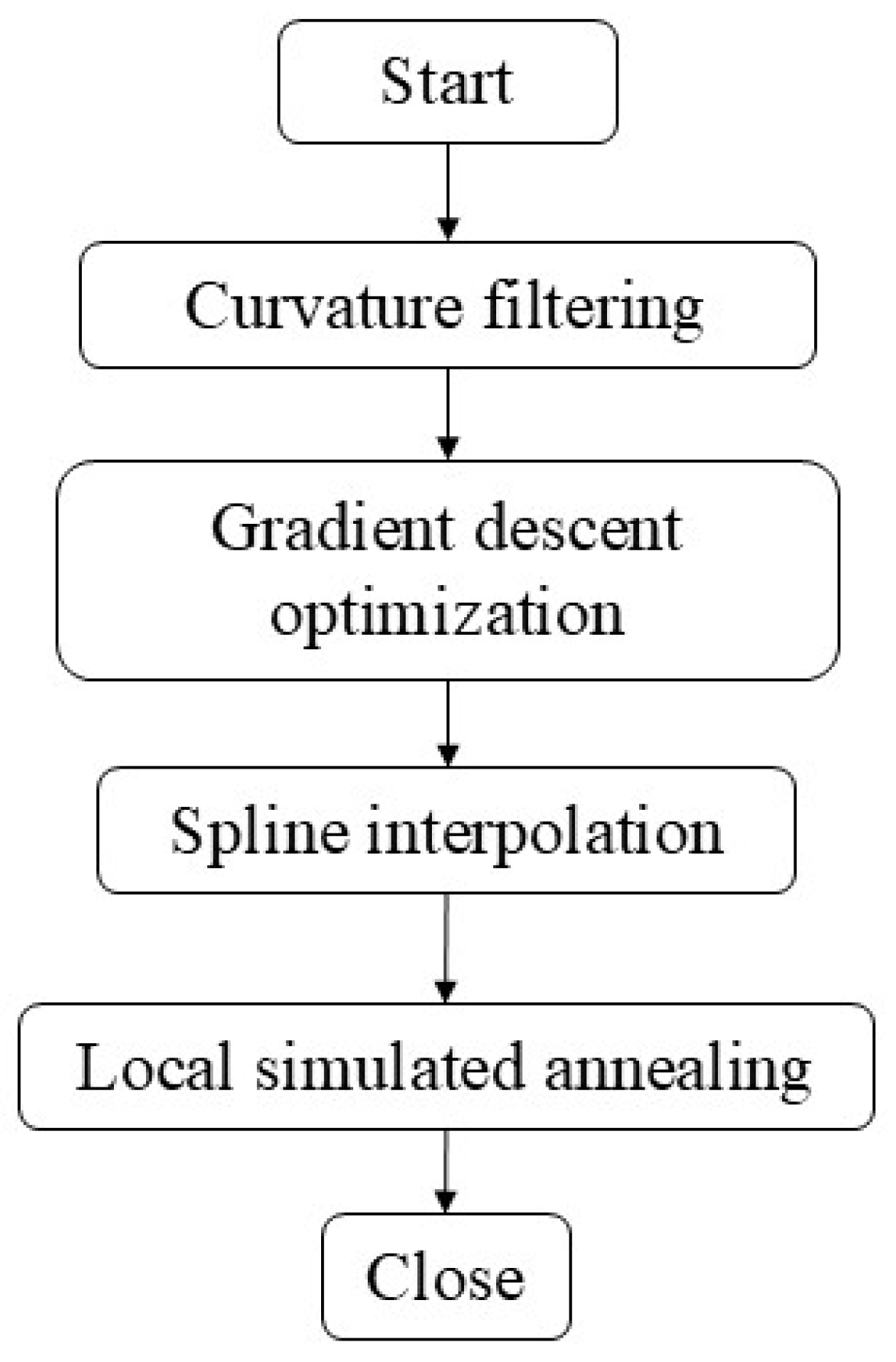 Actuators 14 00269 g010
