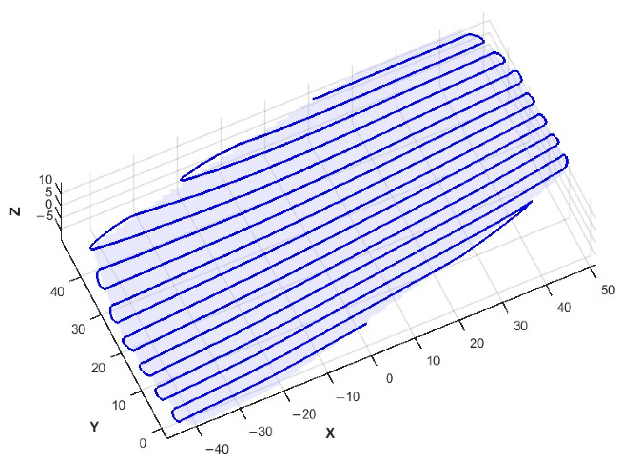 Actuators 14 00269 g012