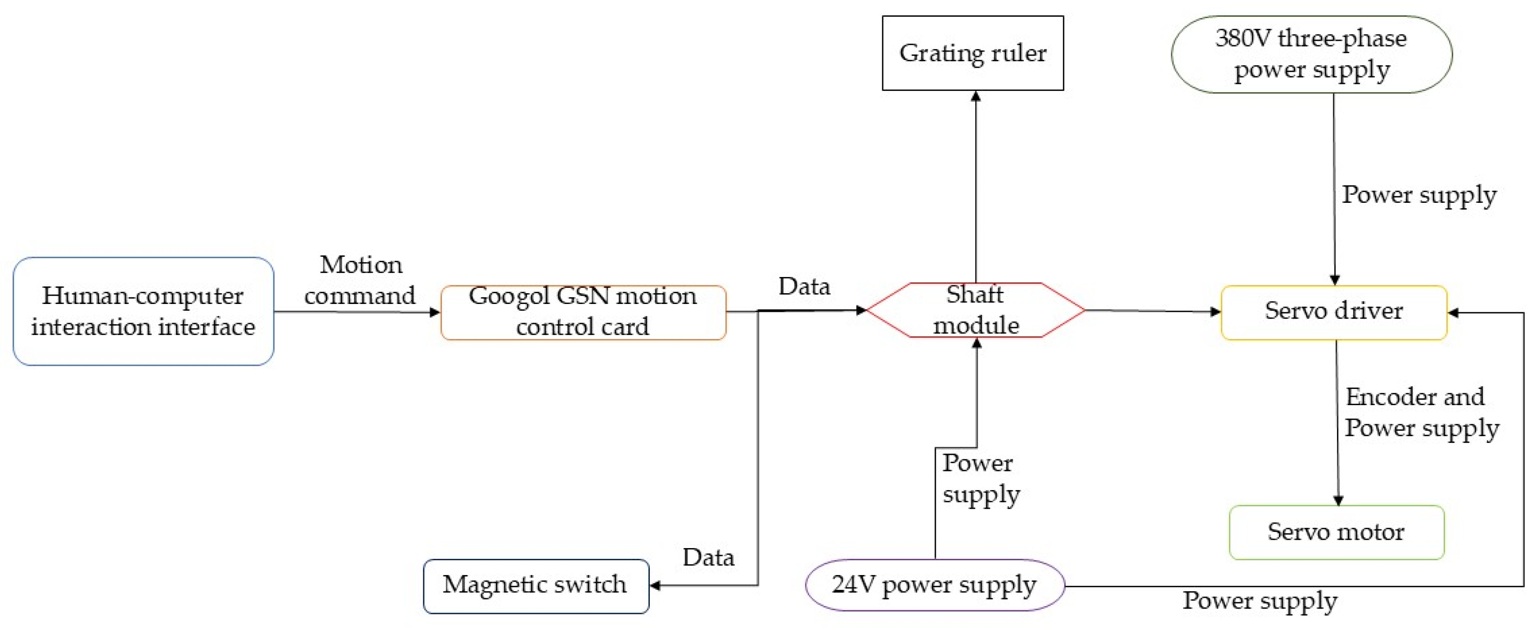 Actuators 14 00269 g013