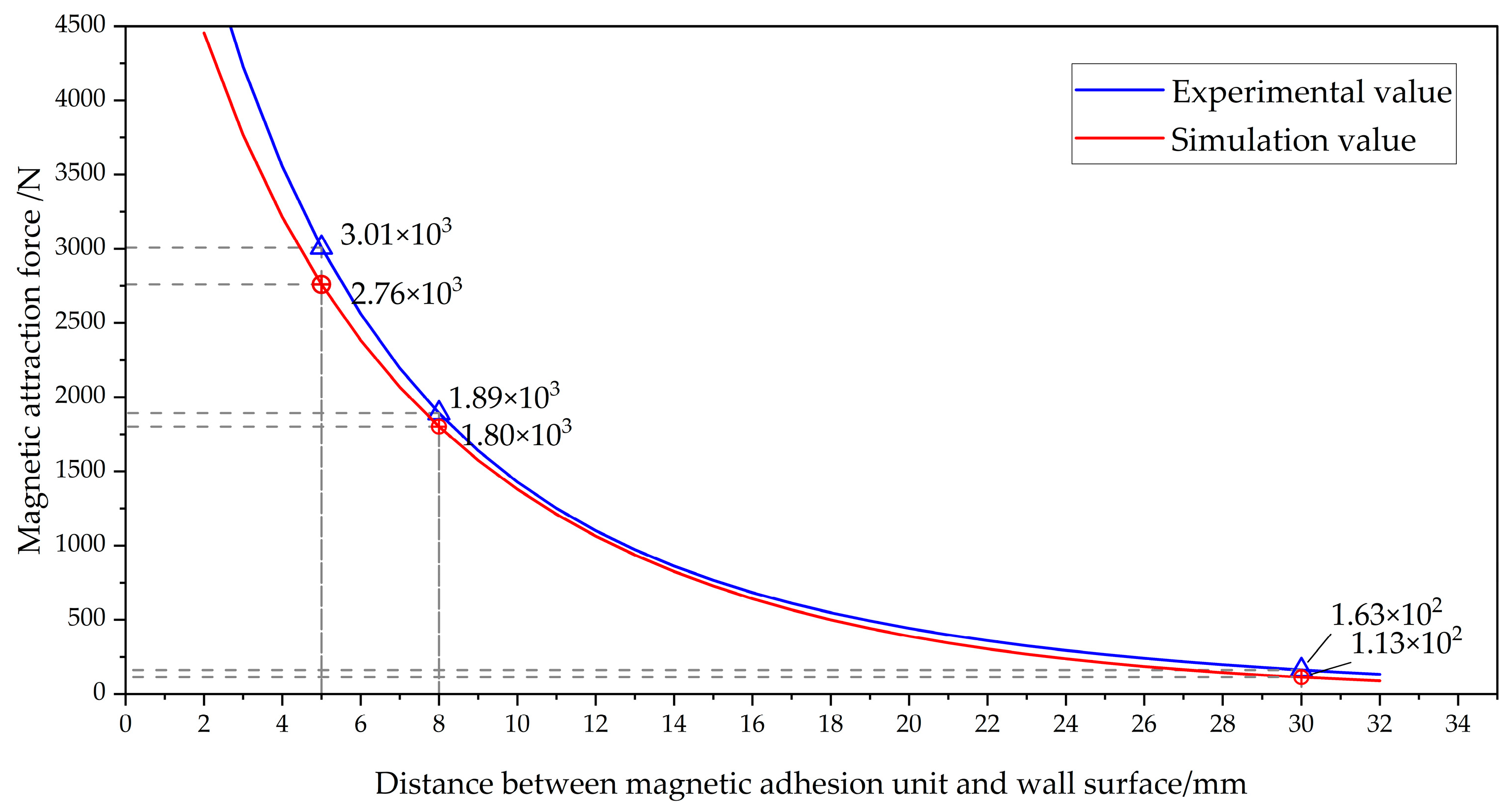 Actuators 14 00270 g015