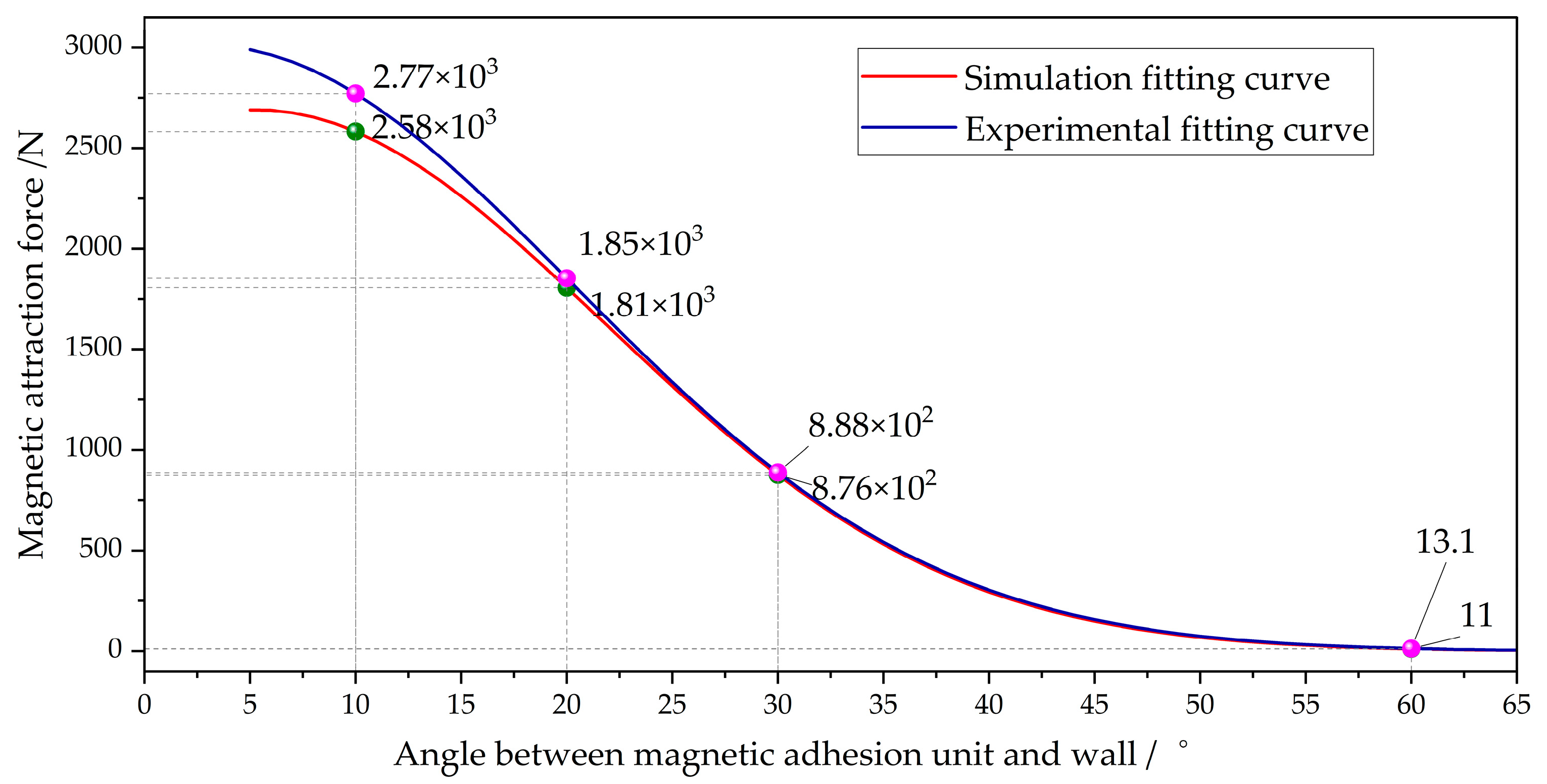 Actuators 14 00270 g018