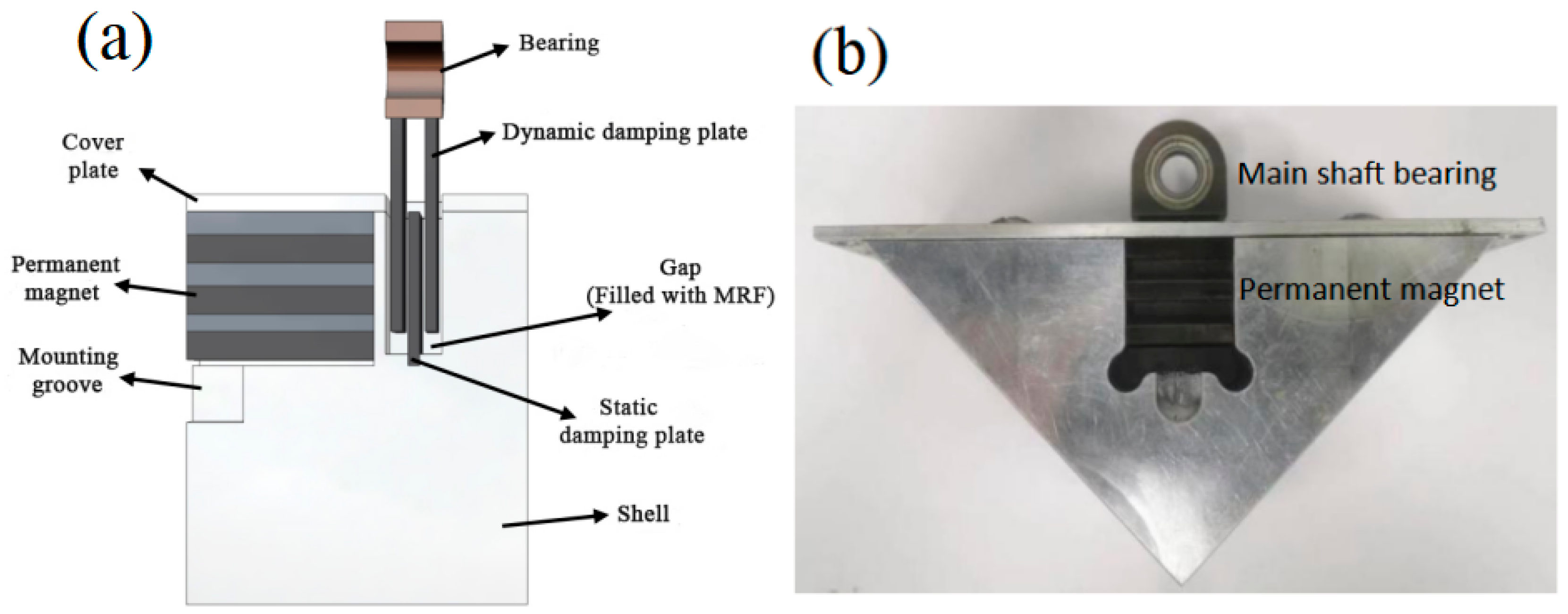 Actuators 14 00271 g001